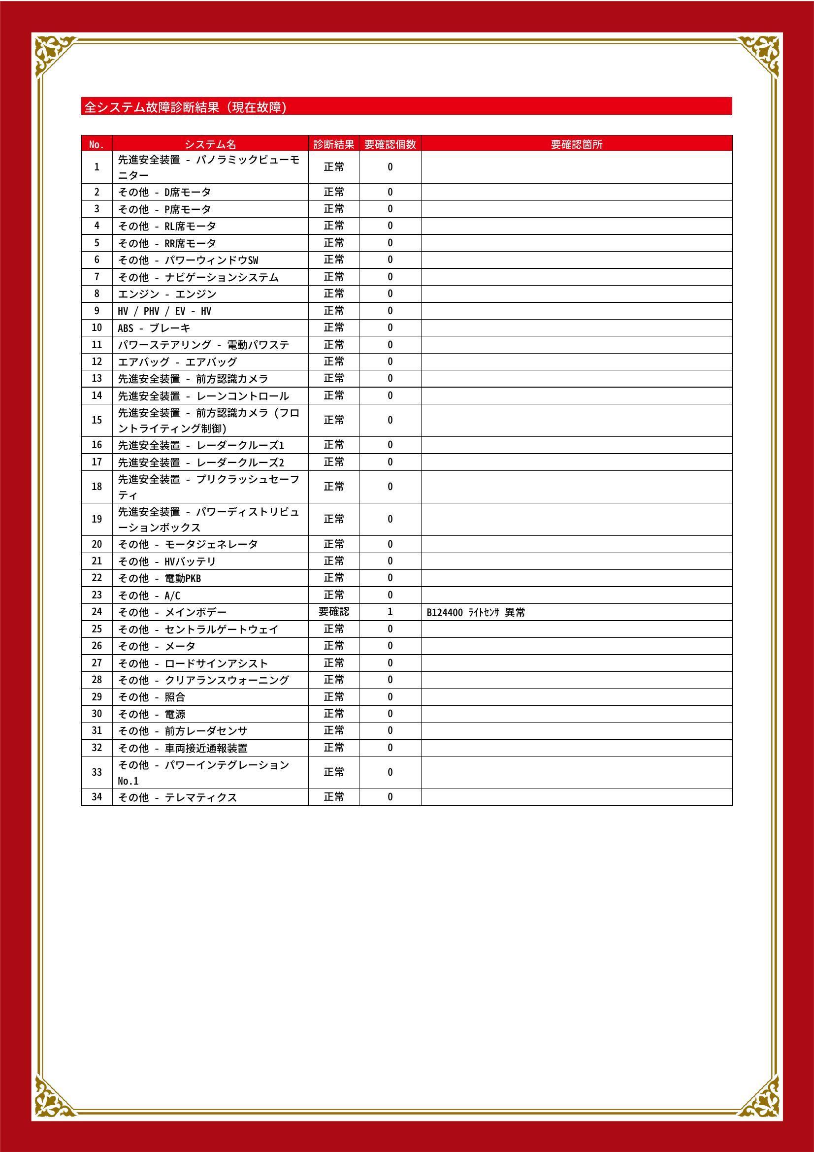 トヨタ　ヤリスクロス　グー故障診断（コンピュータ診断）【鳥取県　米子市でタイヤ交換・各種パーツ取付・修理・整備でお困りなら(有)クラフトへお気軽にご相談下さい！】