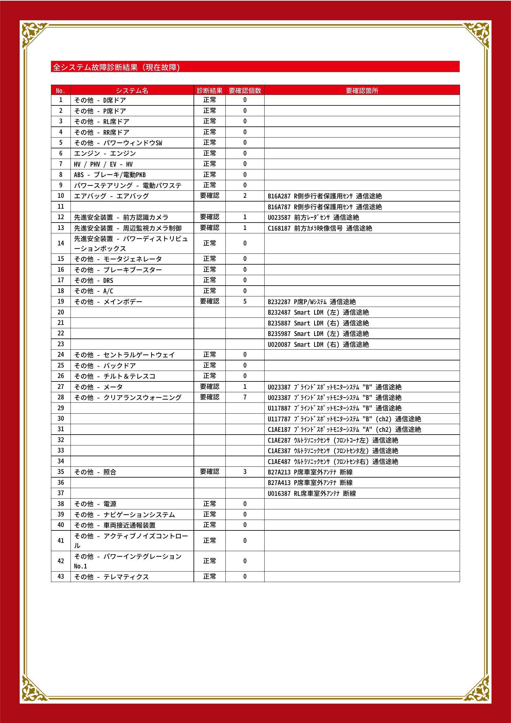 トヨタ　クラウン　グー故障診断（コンピュータ診断）　エアバッグ　先進安全装置　その他　鹿児島県　鹿屋市