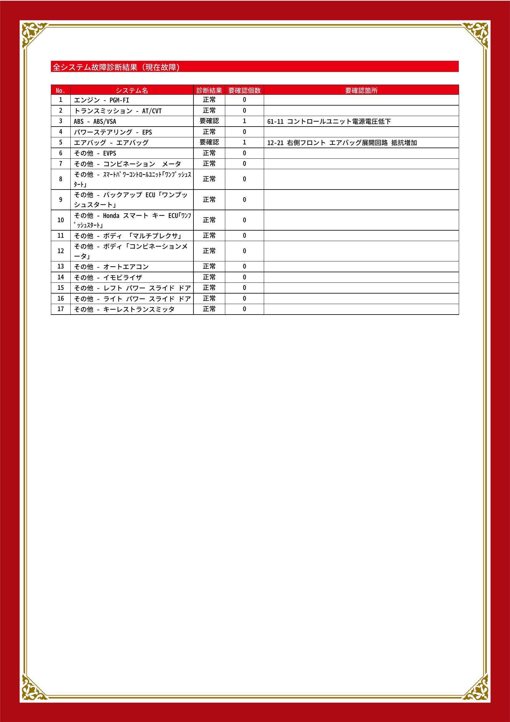 ホンダ　Ｎ－ＢＯＸ　JF2　グー故障診断（コンピュータ診断）　ABS　エアバッグ　滋賀県　野洲市　株式会社オートコジマ　車検　点検　修理　故障　滋賀　野洲　守山　栗東　草津　近江八幡　竜王　湖南