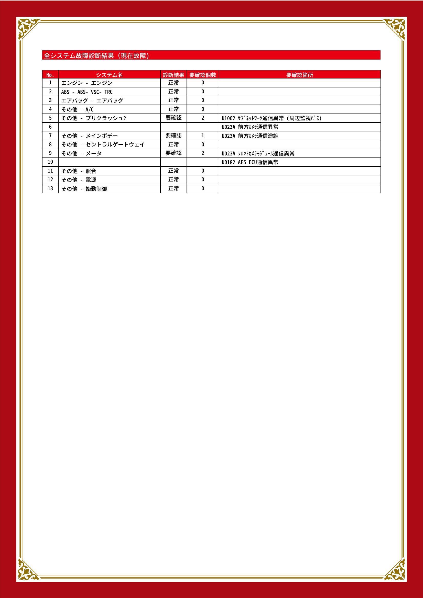 トヨタ　ハイエースバン　グー故障診断（コンピュータ診断）　その他　愛知県　北名古屋市