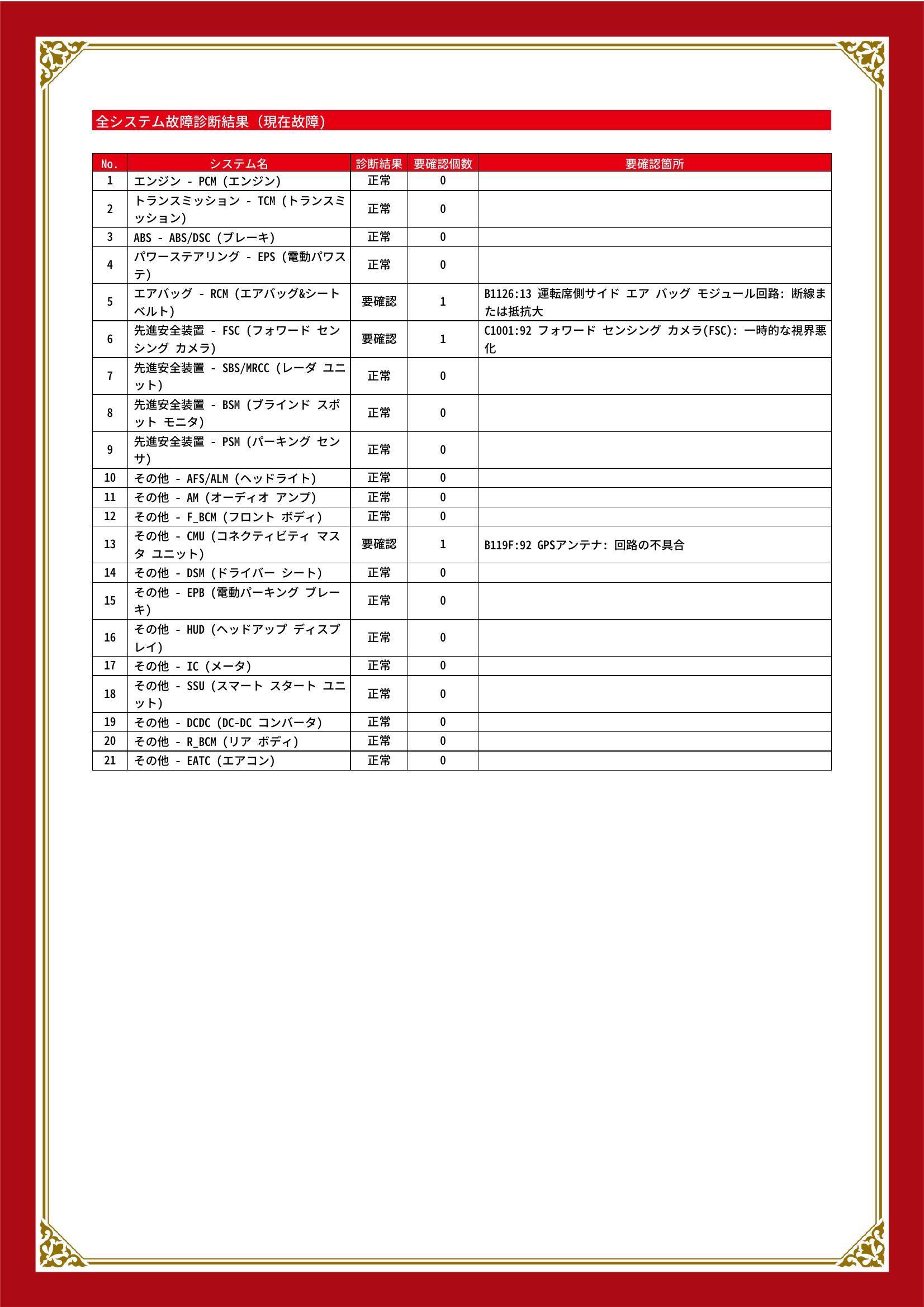 マツダ　アテンザセダン　グー故障診断（コンピュータ診断）　エアバッグ　先進安全装置　その他　愛知県　安城市
