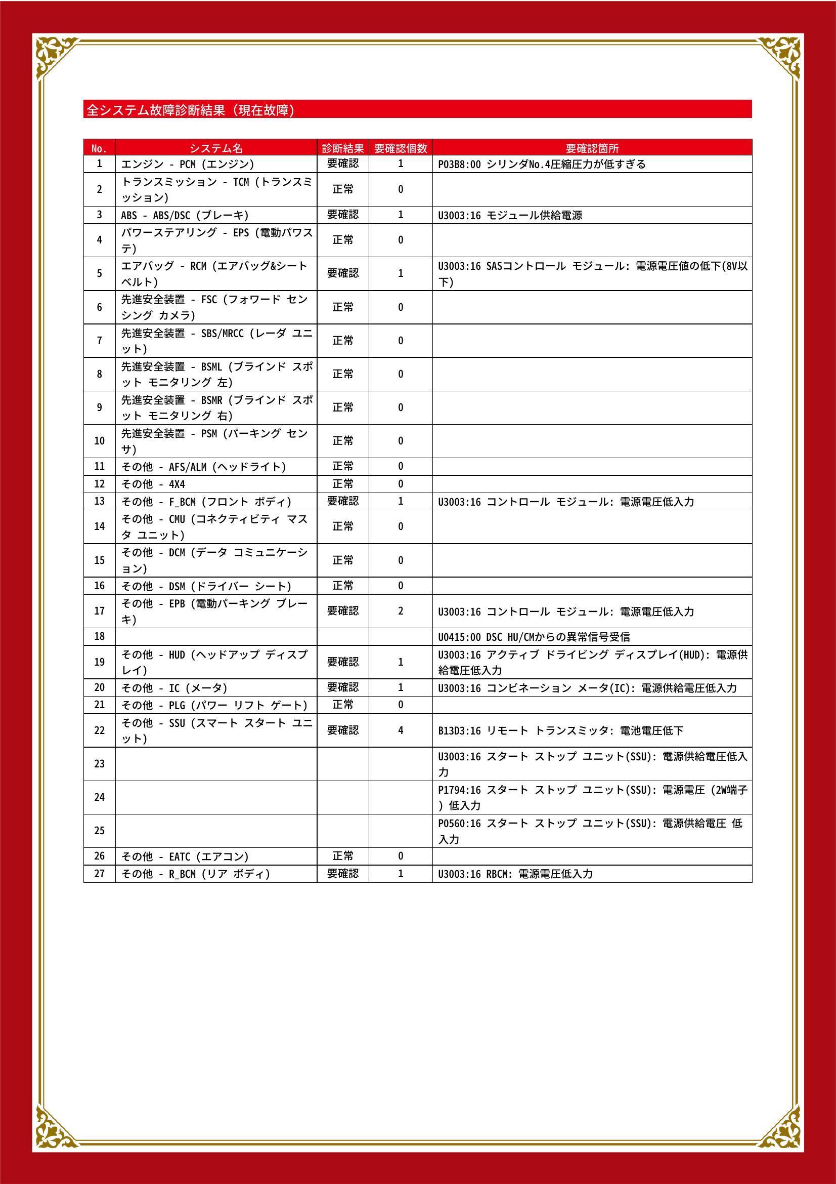 マツダ　ＣＸ－５　グー故障診断（コンピュータ診断）　エンジン　ABS　エアバッグ　その他　愛知県　安城市