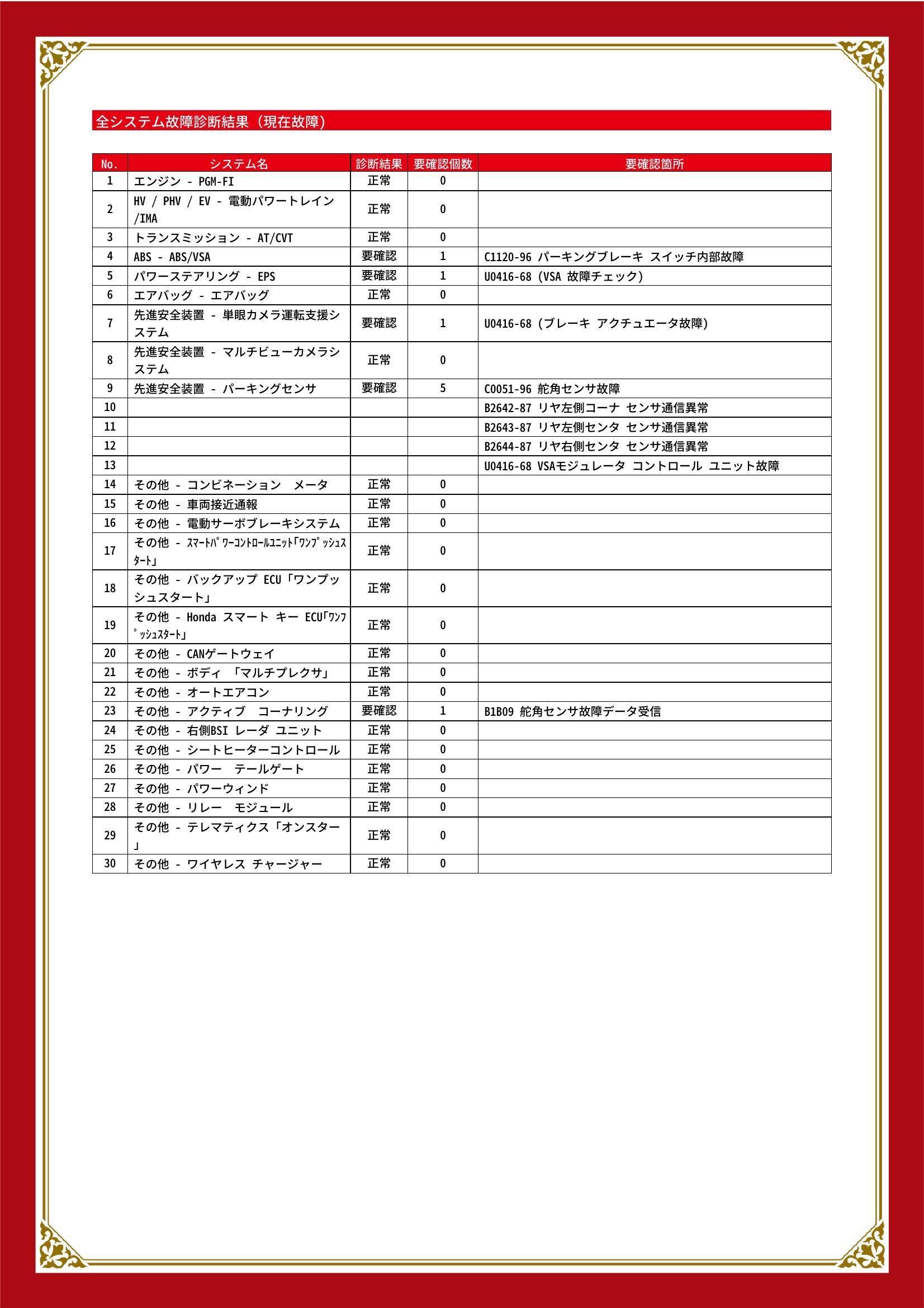 ホンダ　ヴェゼル　グー故障診断（コンピュータ診断）　ABS　パワーステアリング　先進安全装置　その他　愛知県　豊川市