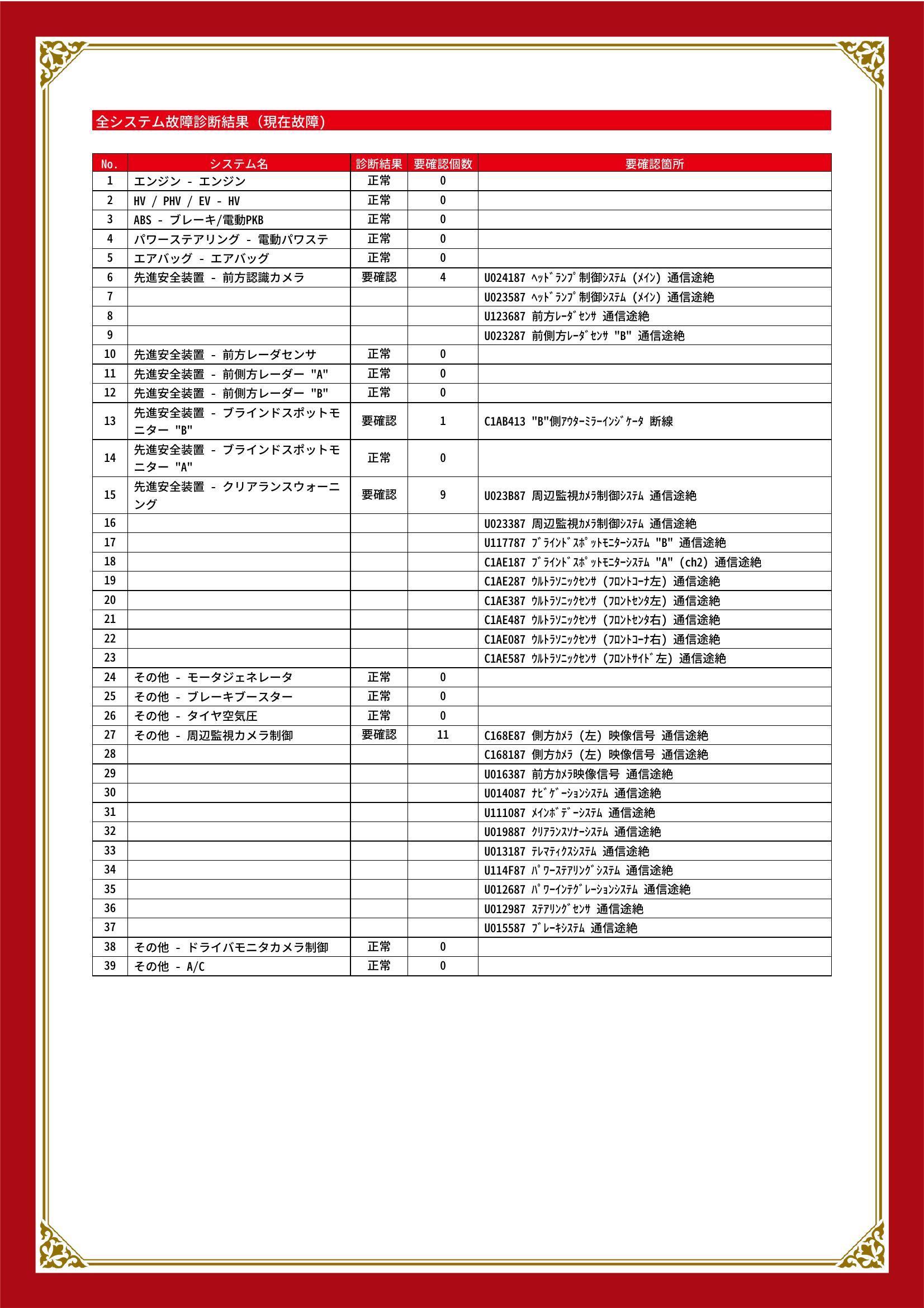 レクサス　ＲＸ　グー故障診断（コンピュータ診断）　先進安全装置　その他　愛知県　豊川市
