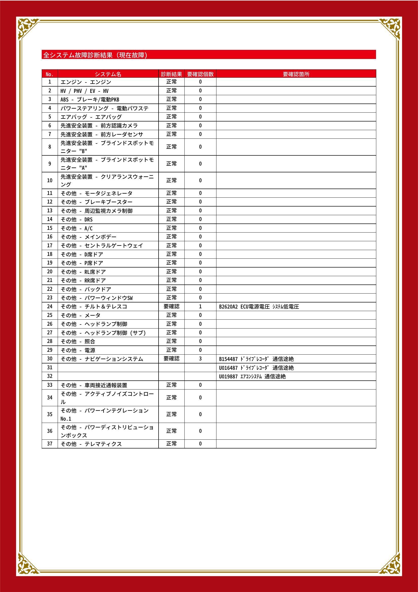 トヨタ　クラウンクロスオーバー　グー故障診断（コンピュータ診断）　その他　愛知県　豊川市