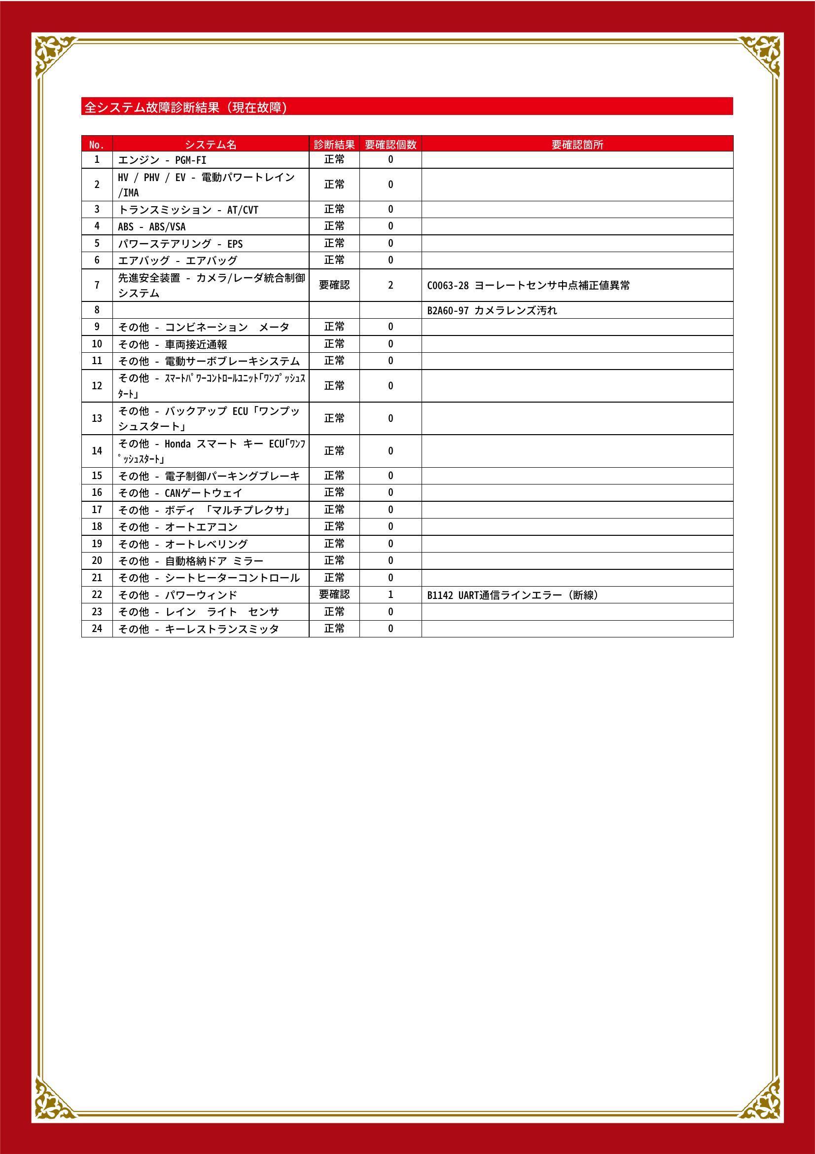 ホンダ　ヴェゼル ハイブリッド　グー故障診断（コンピュータ診断）　先進安全装置　その他　愛知県　豊川市