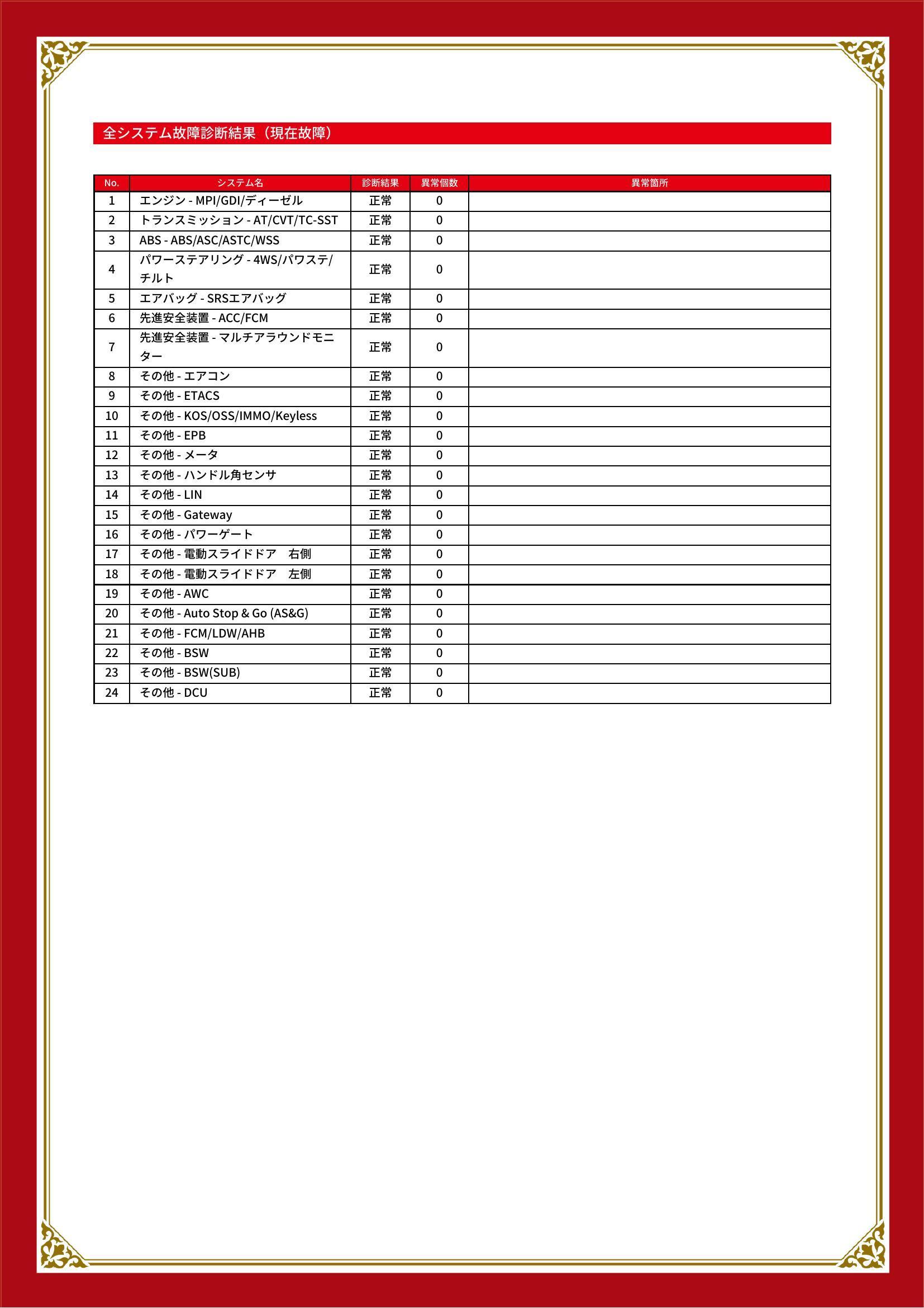 三菱　デリカＤ：５　グー故障診断（コンピュータ診断）　愛知県　豊川市