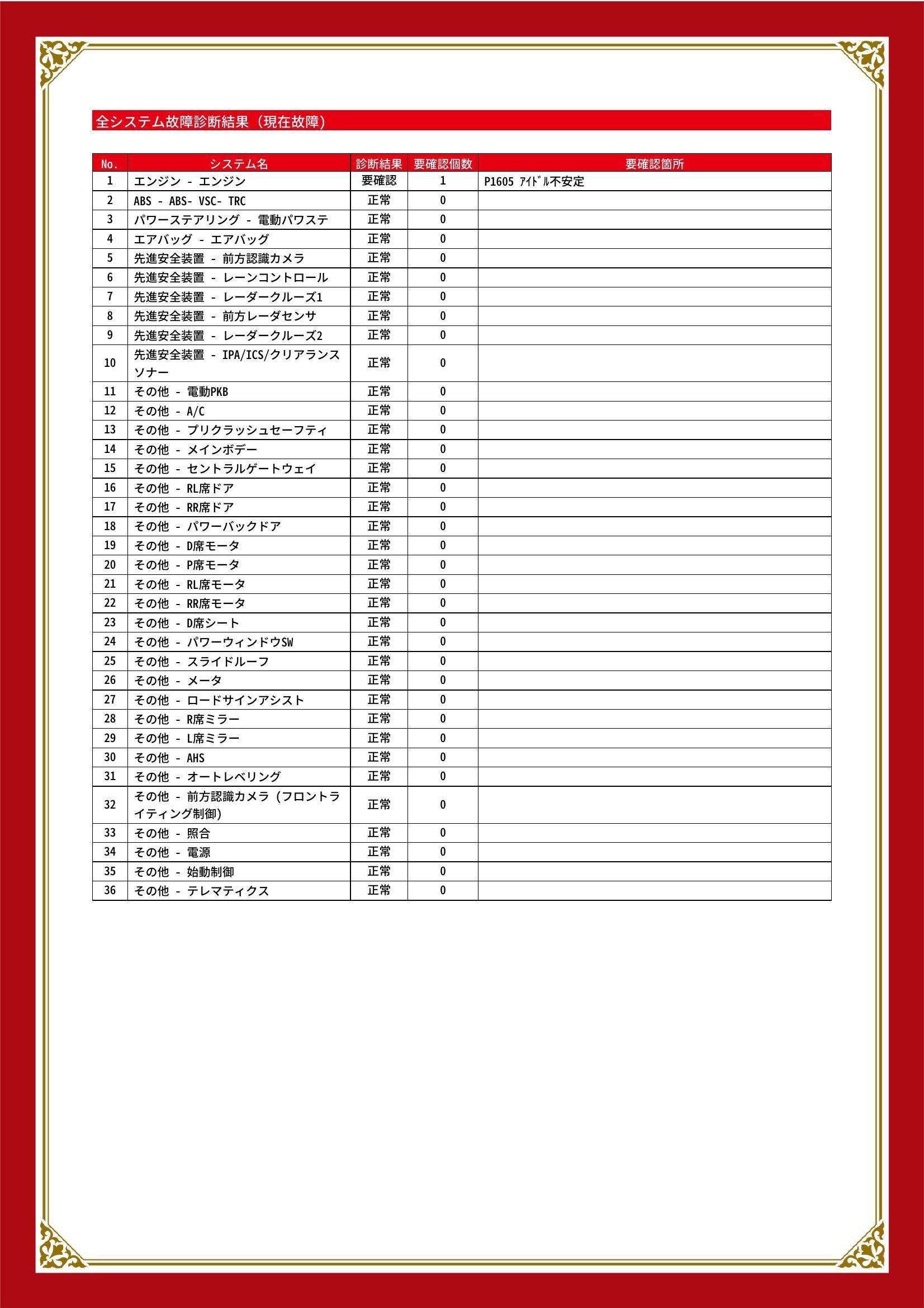 トヨタ　ヴェルファイア　グー故障診断（コンピュータ診断）　エンジン　愛知県　豊川市