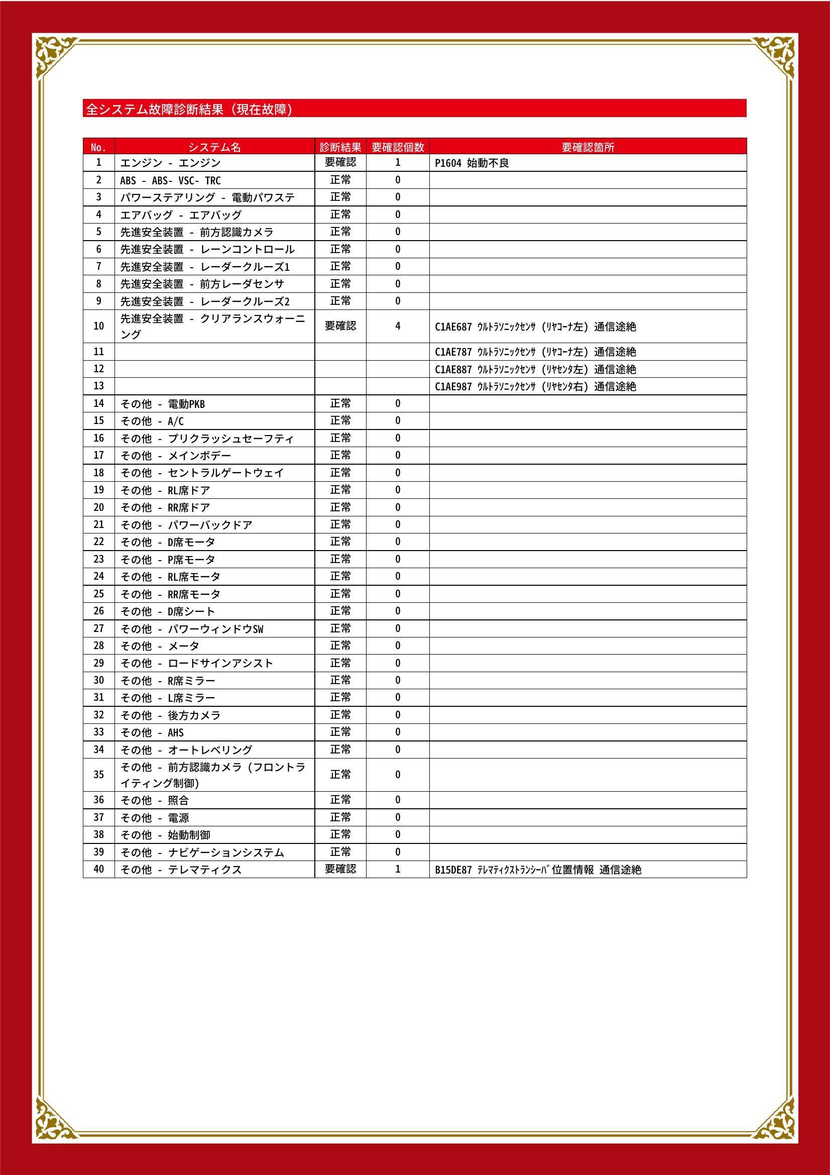 トヨタ　ヴェルファイア　グー故障診断（コンピュータ診断）　エンジン　先進安全装置　その他　愛知県　豊川市