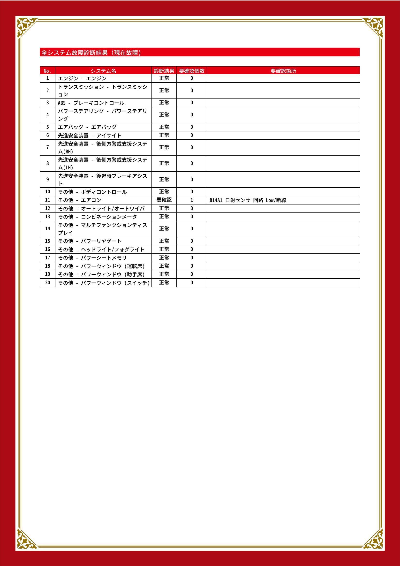 スバル　フォレスター　グー故障診断（コンピュータ診断）　その他　愛知県　豊川市