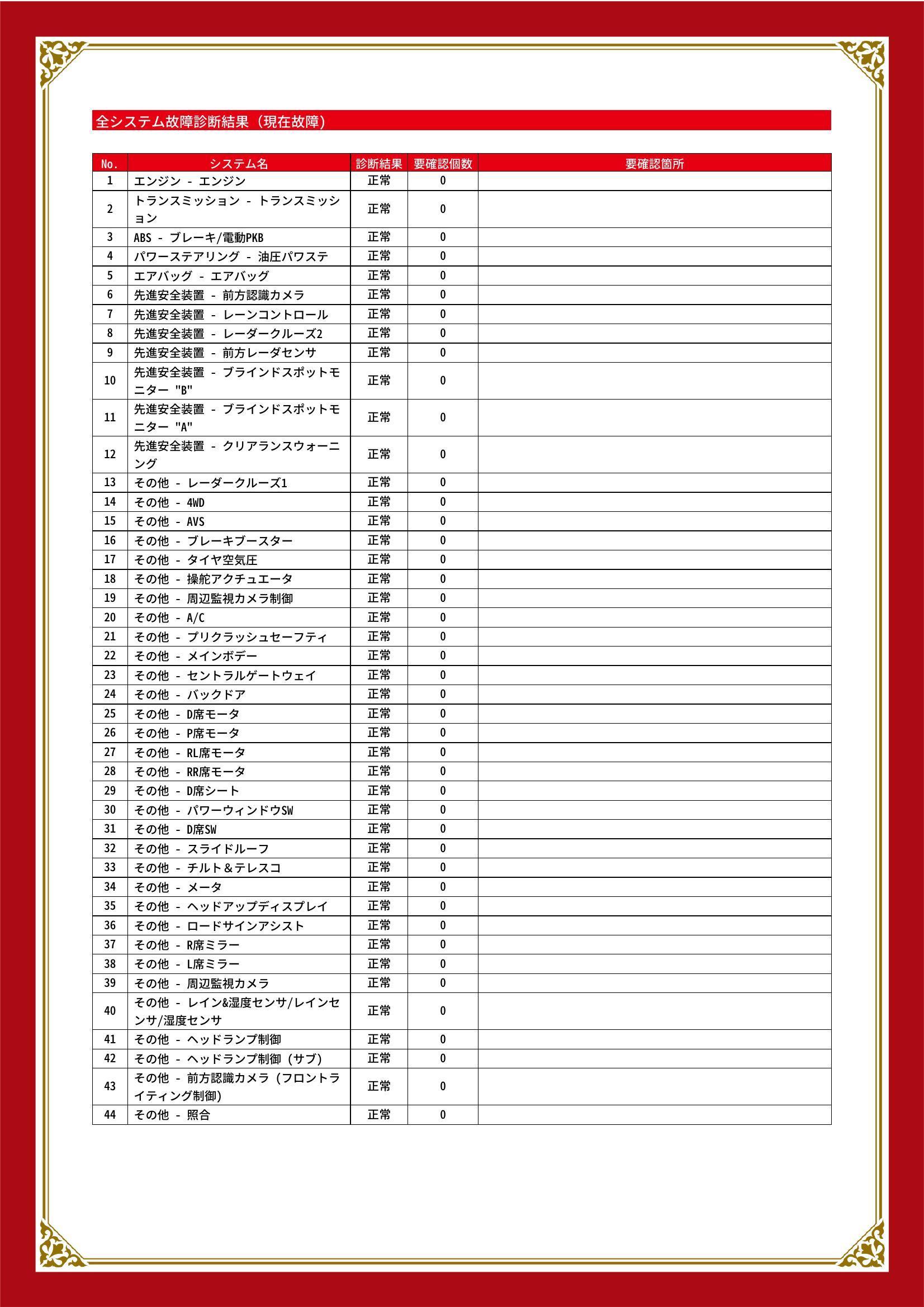 トヨタ　ランドクルーザー 200　グー故障診断（コンピュータ診断）　その他　愛知県　豊川市