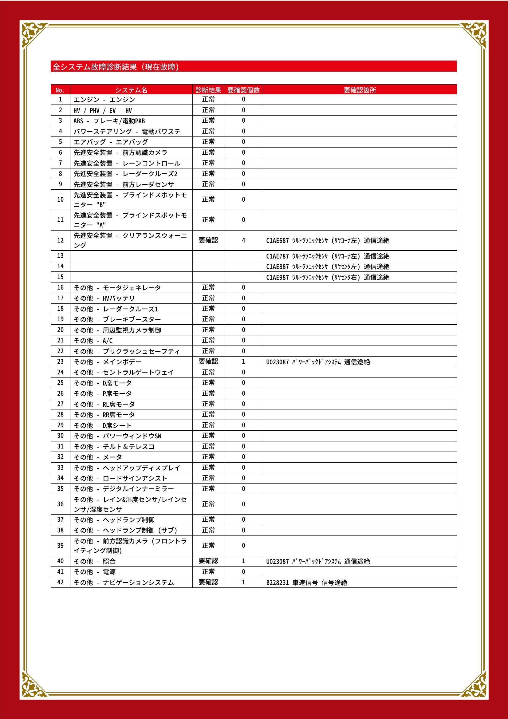 トヨタ　ハリアーハイブリッド　グー故障診断（コンピュータ診断）　先進安全装置　その他　愛知県　豊川市