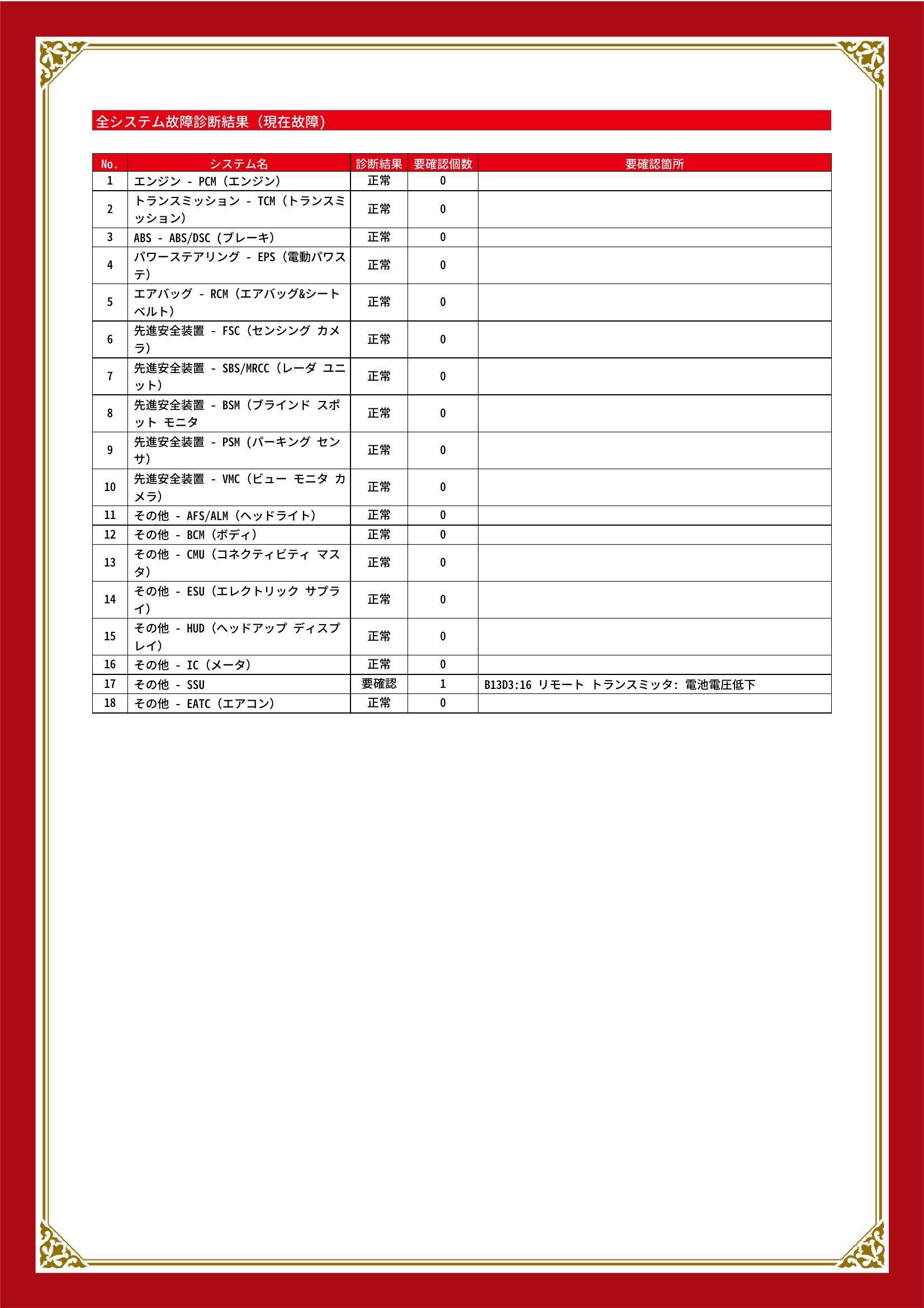 マツダ　ＭＡＺＤＡ２　グー故障診断（コンピュータ診断）　その他　愛知県　豊川市