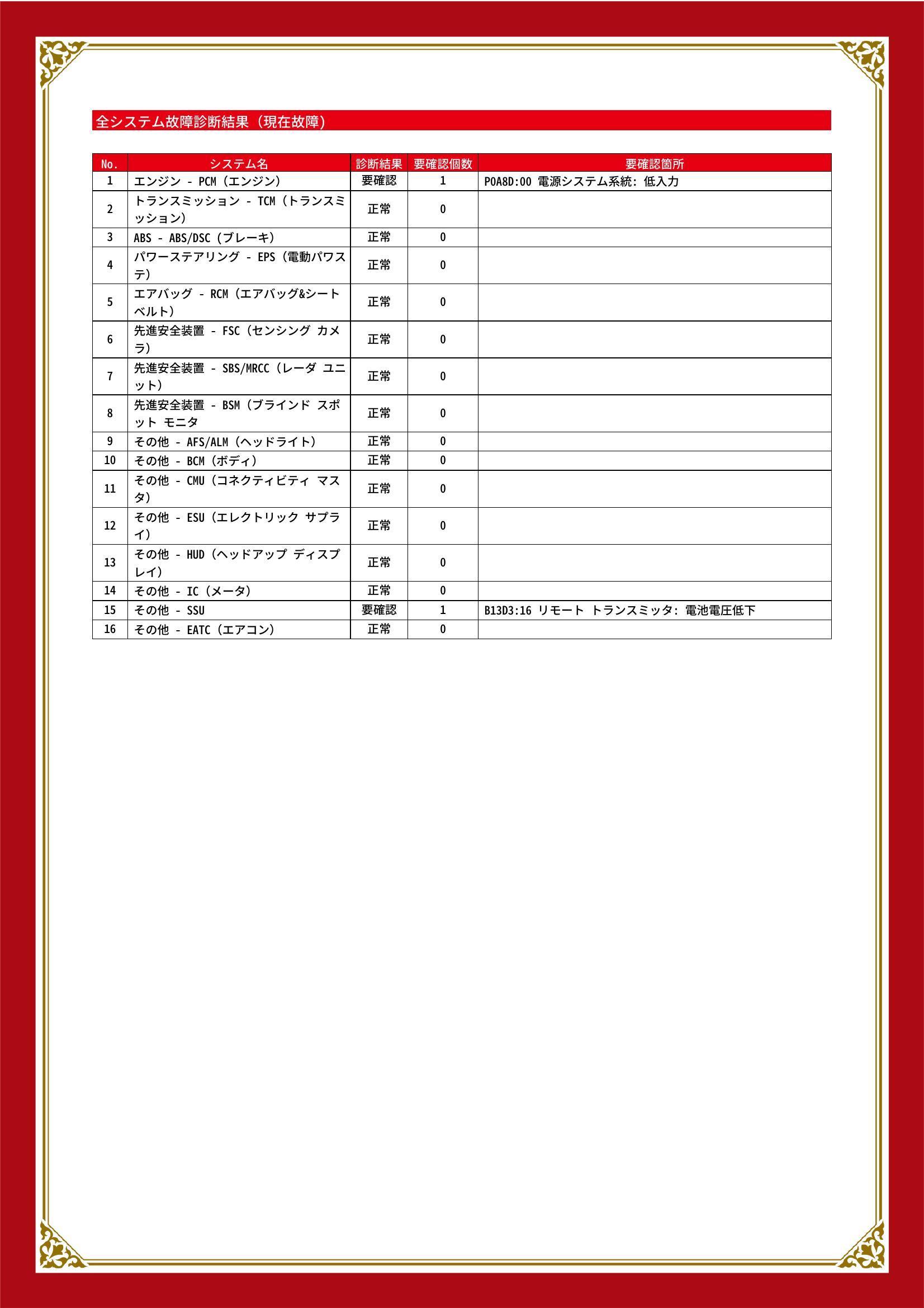 マツダ　ＣＸ－３　グー故障診断（コンピュータ診断）　エンジン　その他　愛知県　豊川市