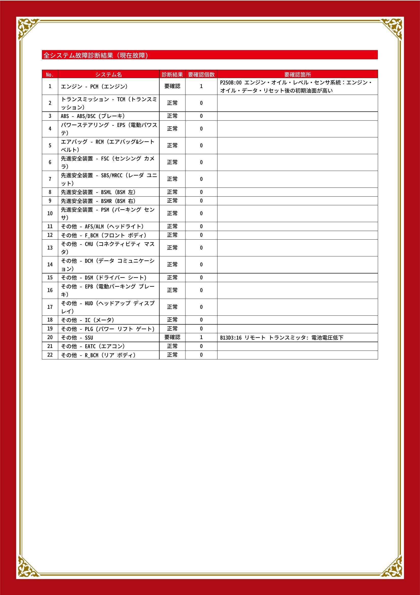 マツダ　ＣＸ－５　グー故障診断（コンピュータ診断）　エンジン　その他　愛知県　豊川市