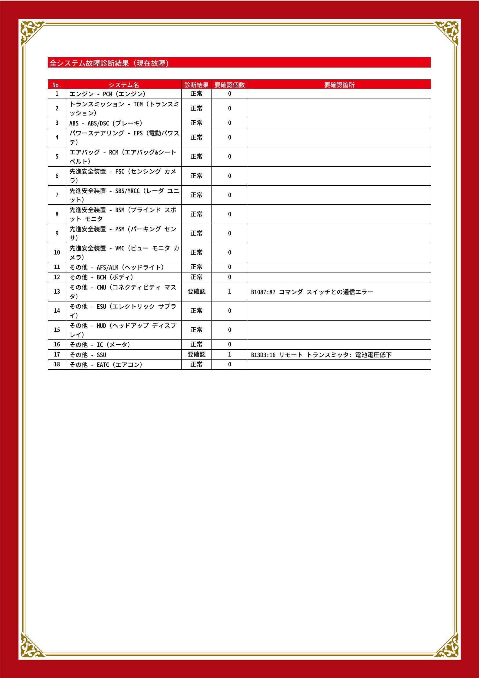 マツダ　ＭＡＺＤＡ２　グー故障診断（コンピュータ診断）　その他　愛知県　豊川市