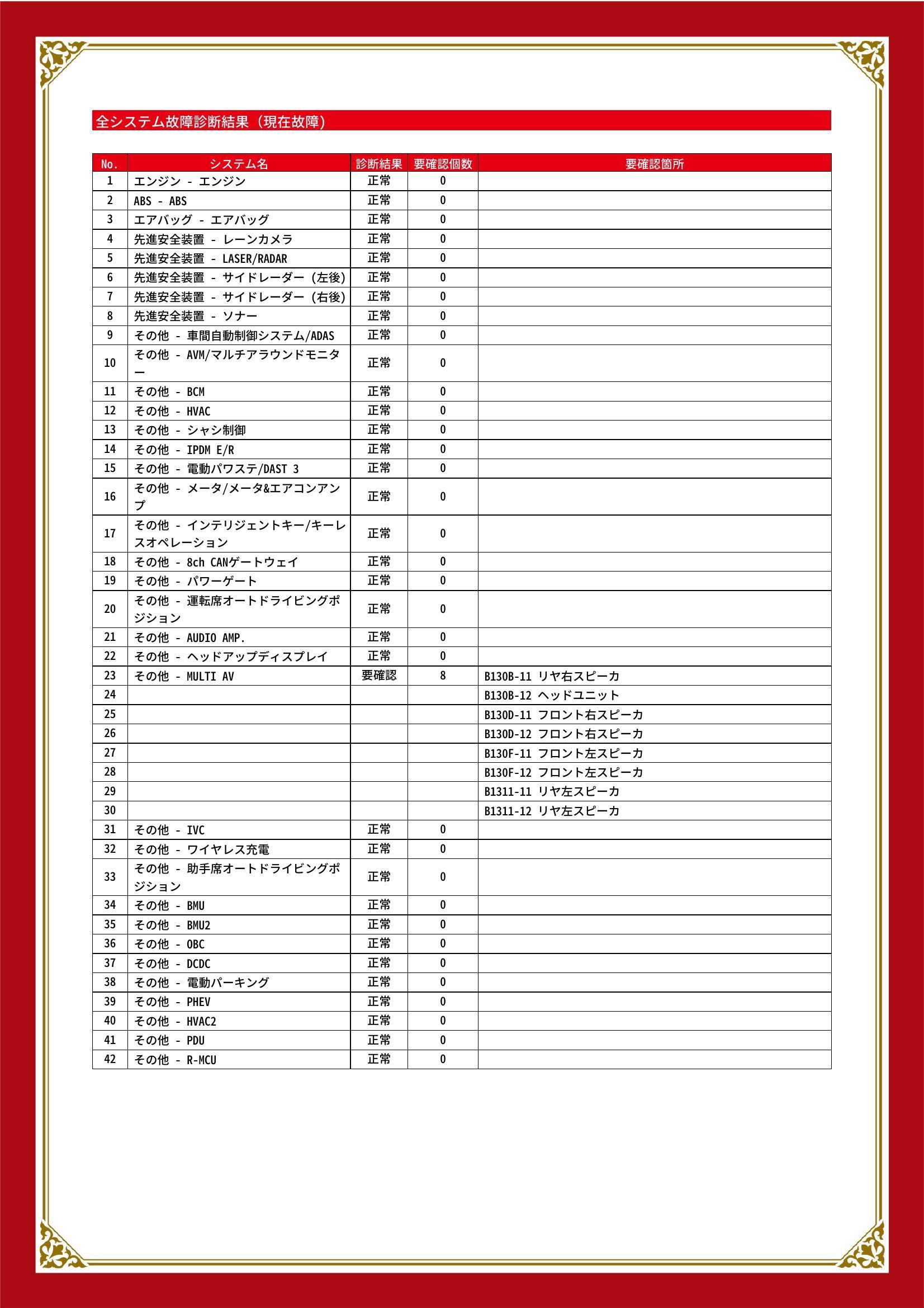 三菱 アウトランダー グー故障診断(コンピュータ診断) その他 愛知県 豊川市