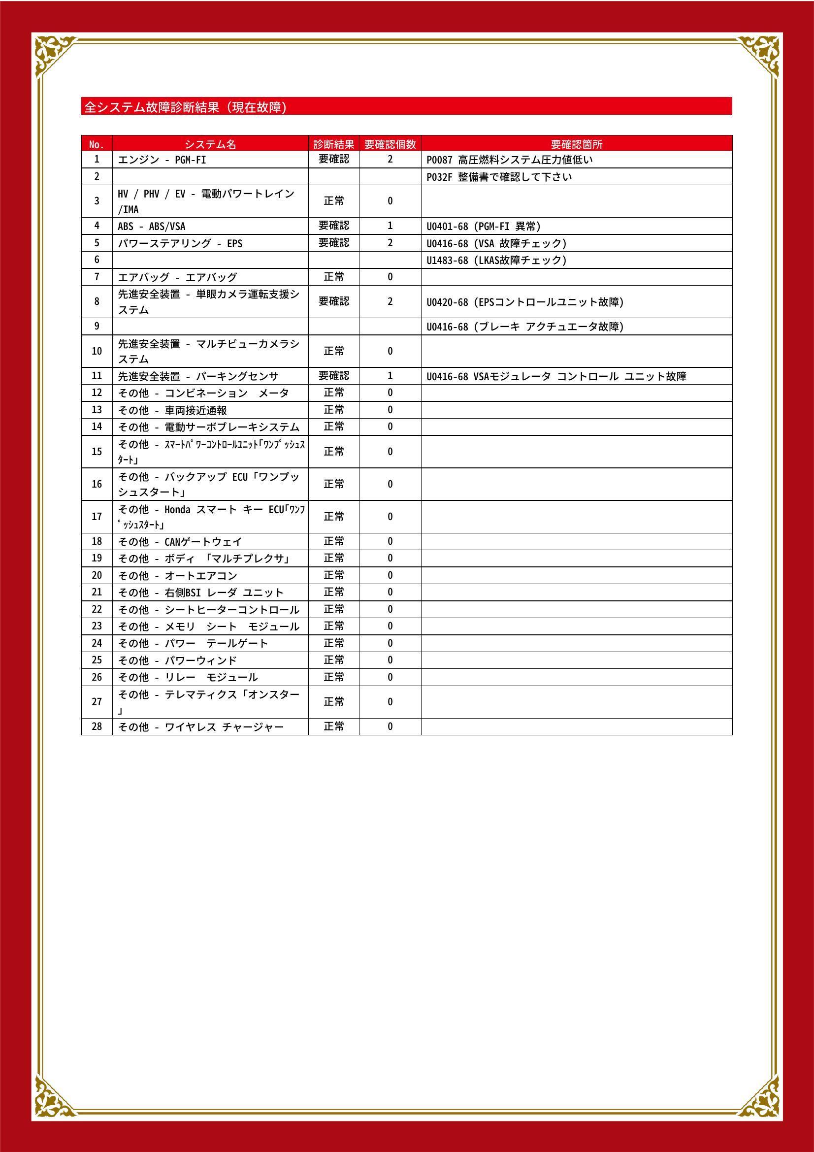 ホンダ　ＺＲ－Ｖ　グー故障診断（コンピュータ診断）　エンジン　ABS　パワーステアリング　先進安全装置　愛知県　豊川市