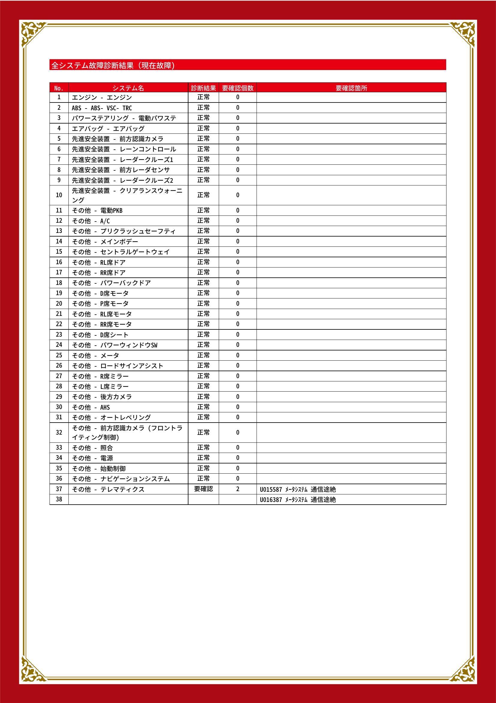 トヨタ　アルファード　グー故障診断（コンピュータ診断）　その他　愛知県　豊川市