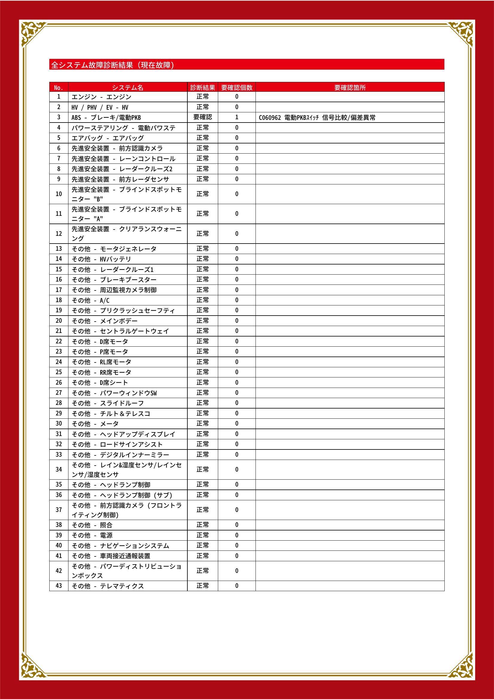 トヨタ　ハリアー　グー故障診断（コンピュータ診断）　ABS　愛知県　豊川市
