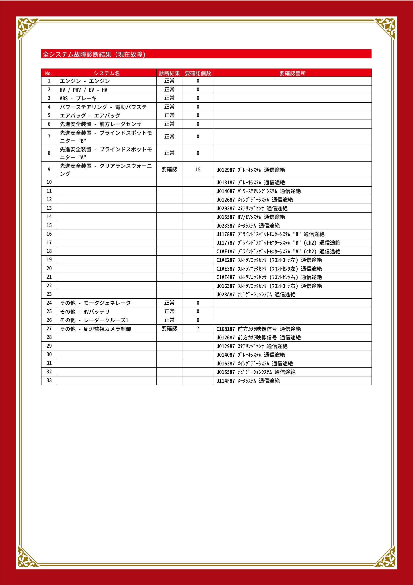 トヨタ　ヤリスクロス　グー故障診断（コンピュータ診断）　先進安全装置　その他　愛知県　豊川市
