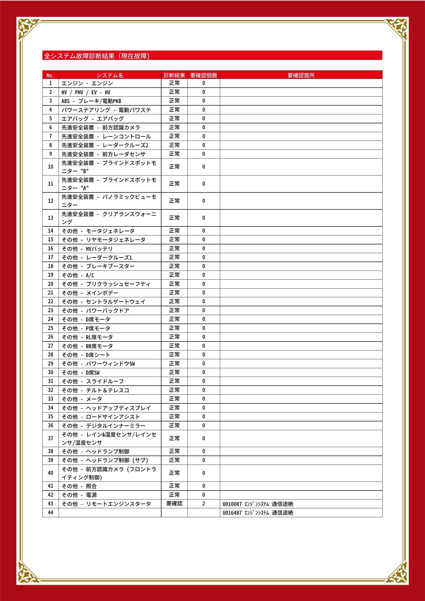 トヨタ　ハリアー　グー故障診断（コンピュータ診断）　その他　愛知県　豊川市