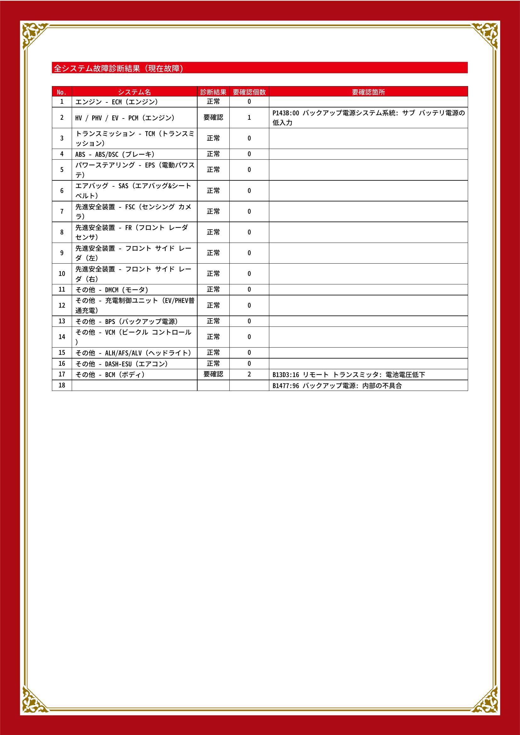 マツダ　ＣＸ－６０　グー故障診断（コンピュータ診断）　HV / PHV / EV　その他　愛知県　豊川市