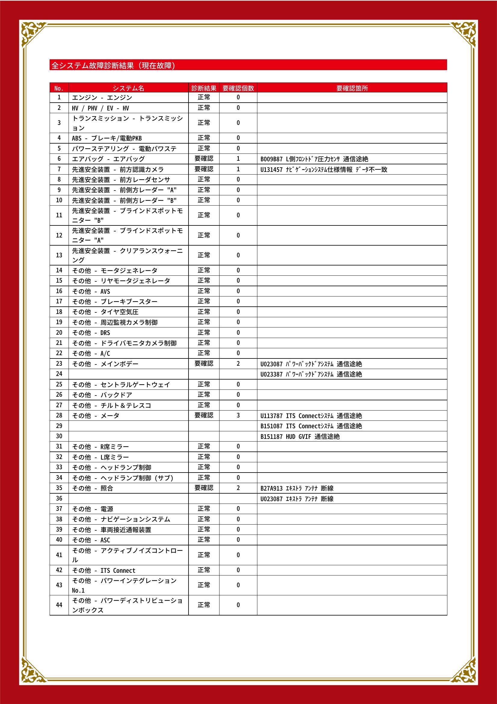 レクサス　ＲＸ　グー故障診断（コンピュータ診断）　エアバッグ　先進安全装置　その他　愛知県　豊川市