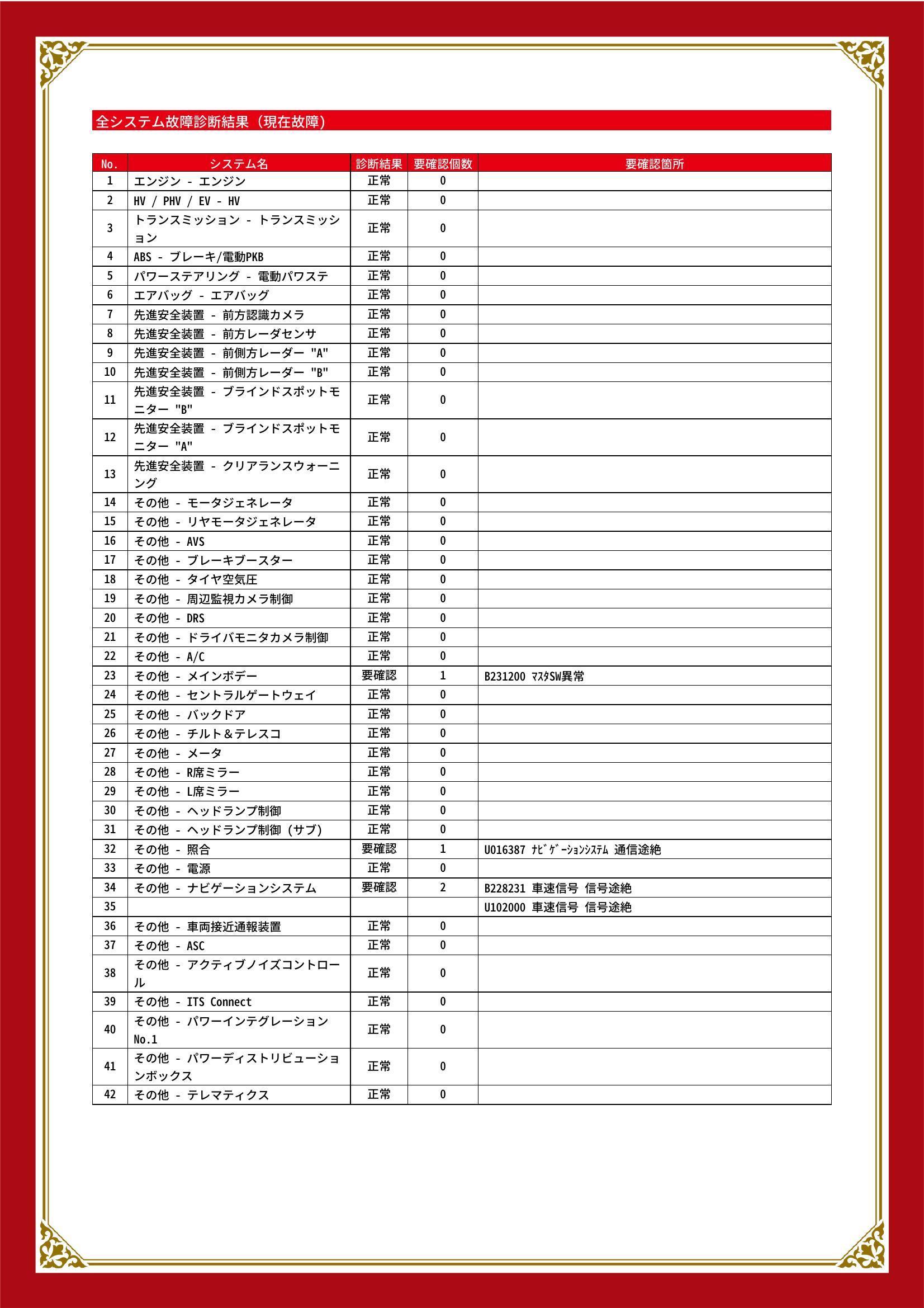 レクサス　ＲＸ　グー故障診断（コンピュータ診断）　その他　愛知県　豊川市