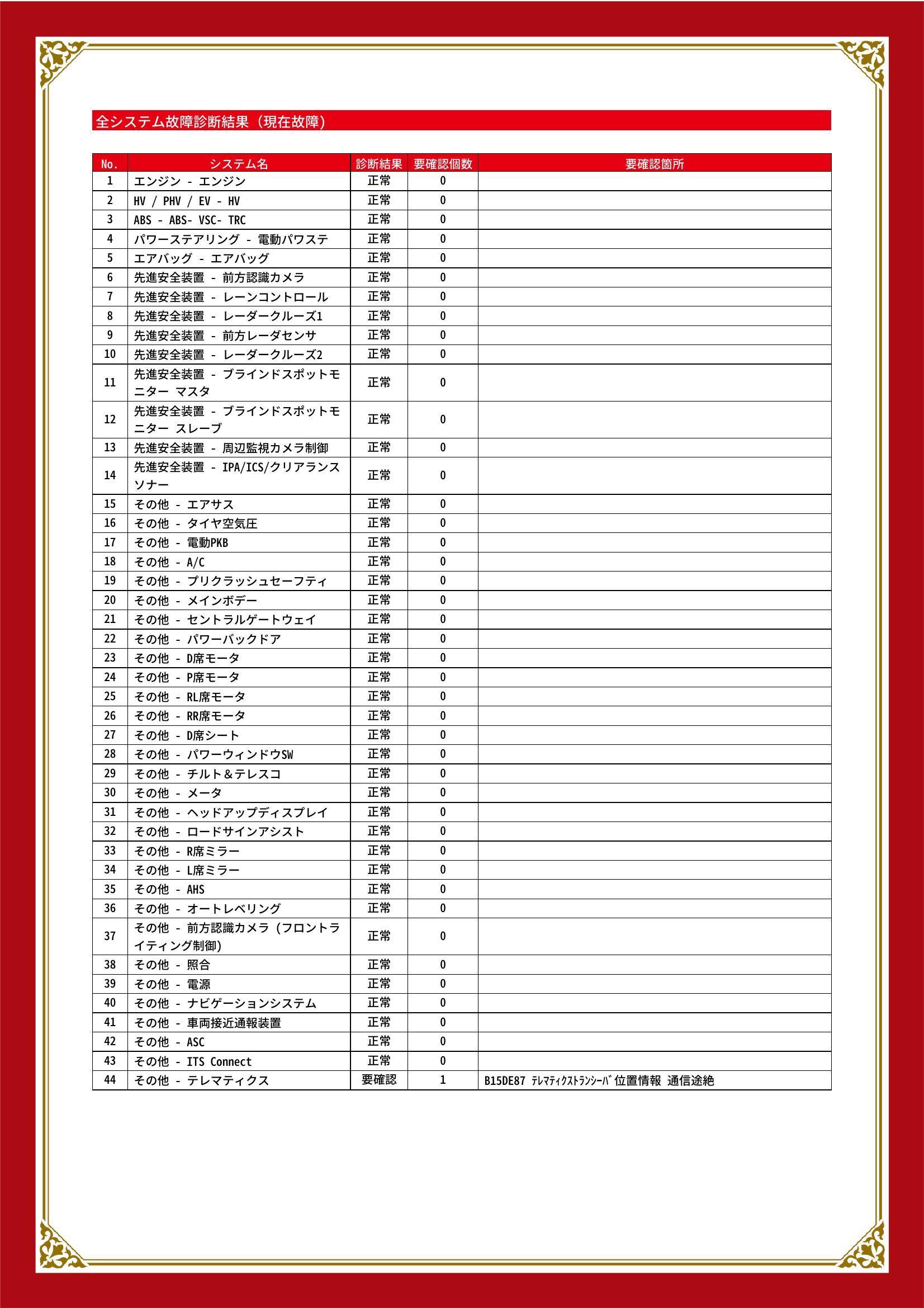 レクサス　ＮＸ　グー故障診断（コンピュータ診断）　その他　愛知県　豊川市