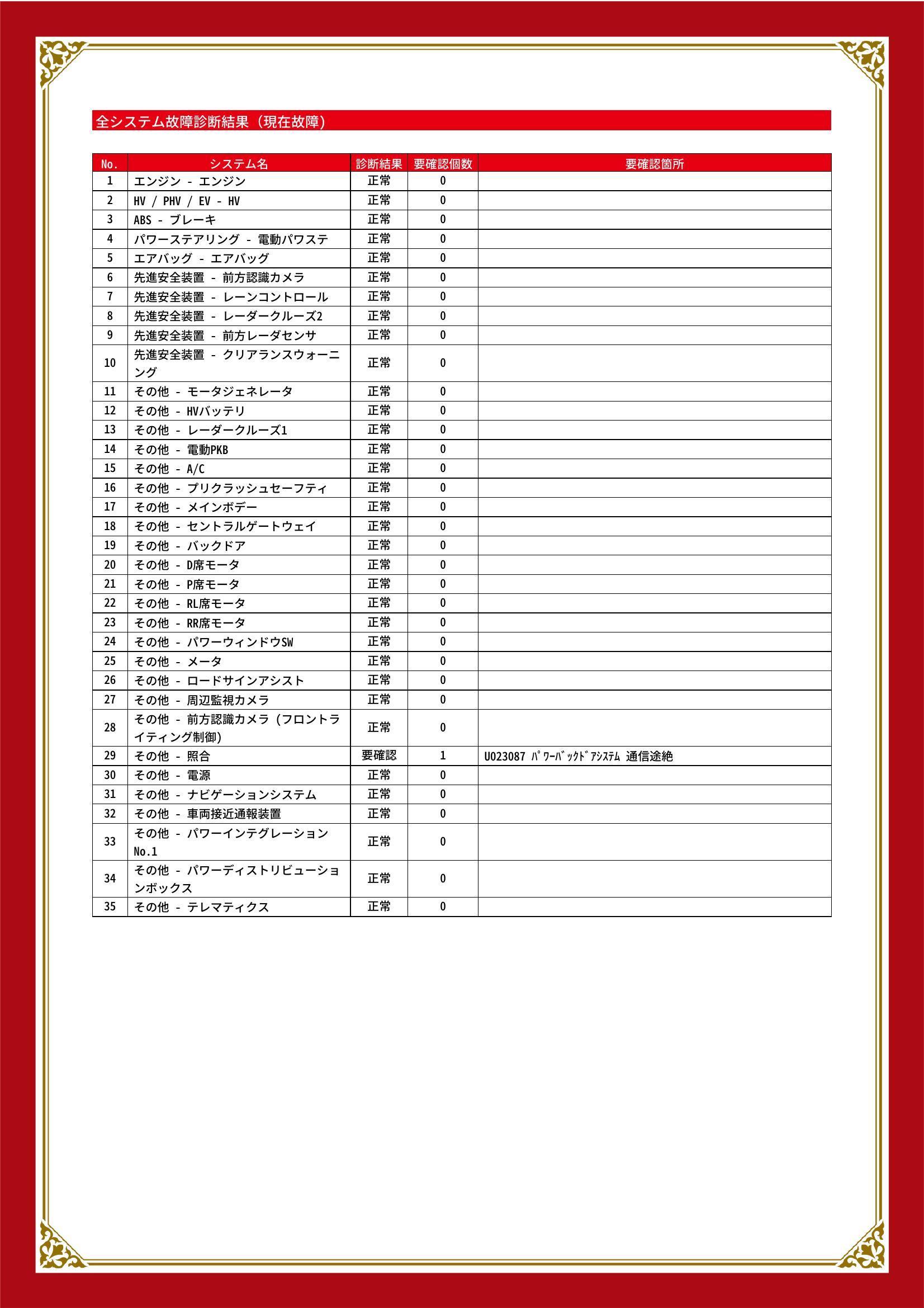トヨタ　ヤリスクロス　グー故障診断（コンピュータ診断）　その他　愛知県　豊川市