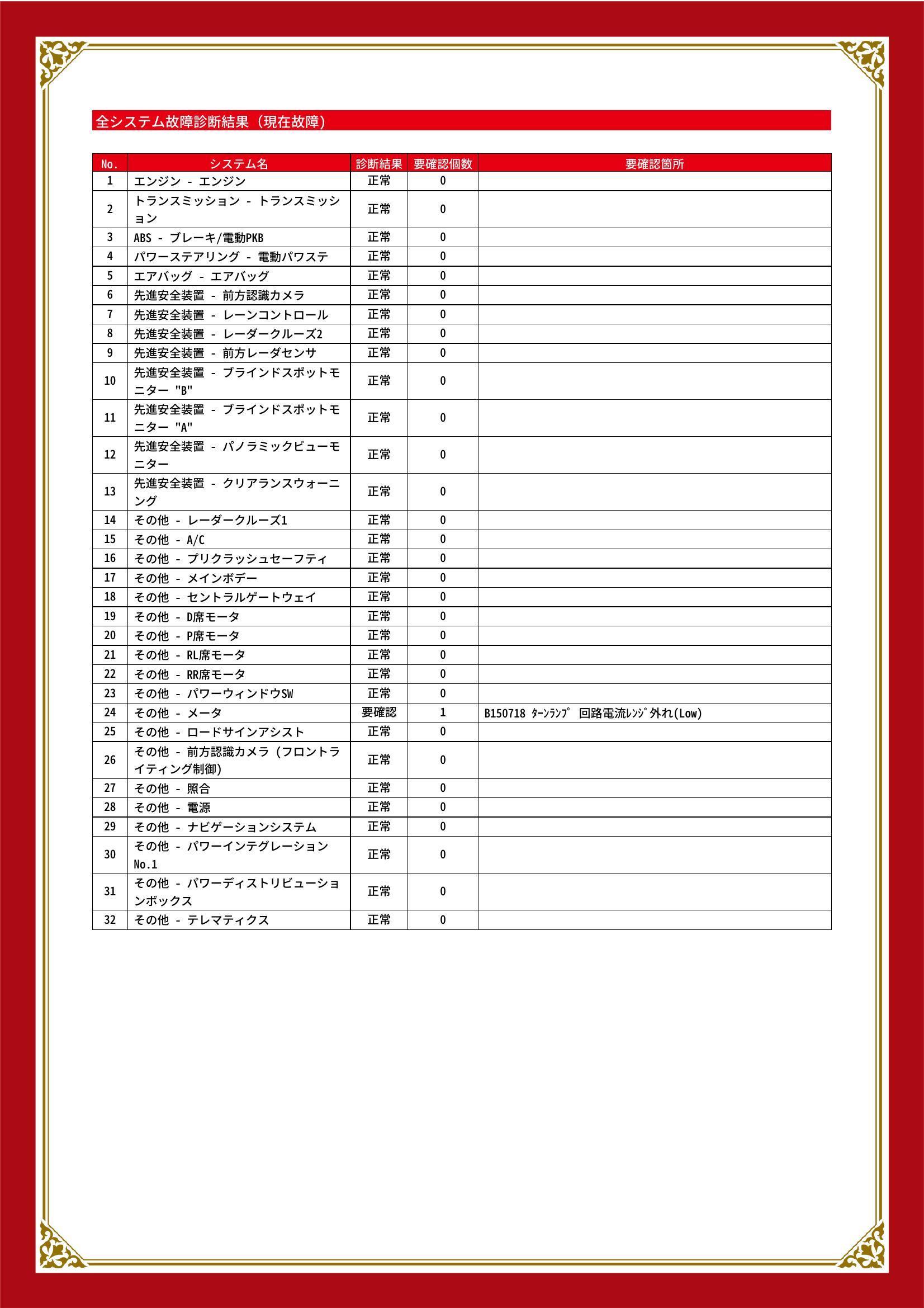 トヨタ　ヤリスクロス　グー故障診断（コンピュータ診断）　その他　愛知県　豊川市