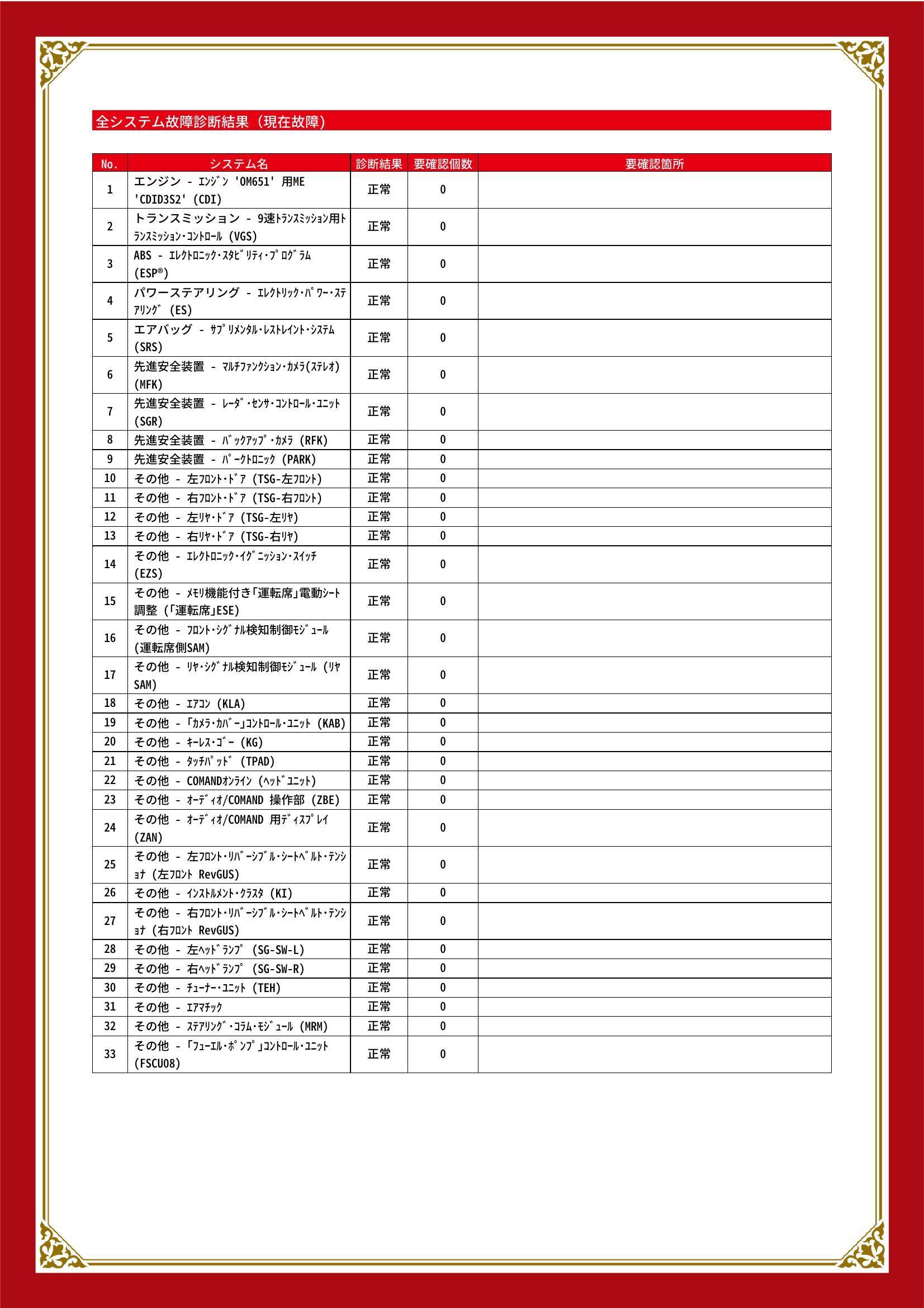 メルセデス・ベンツ　Ｃクラス　グー故障診断（コンピュータ診断）　愛知県　豊川市