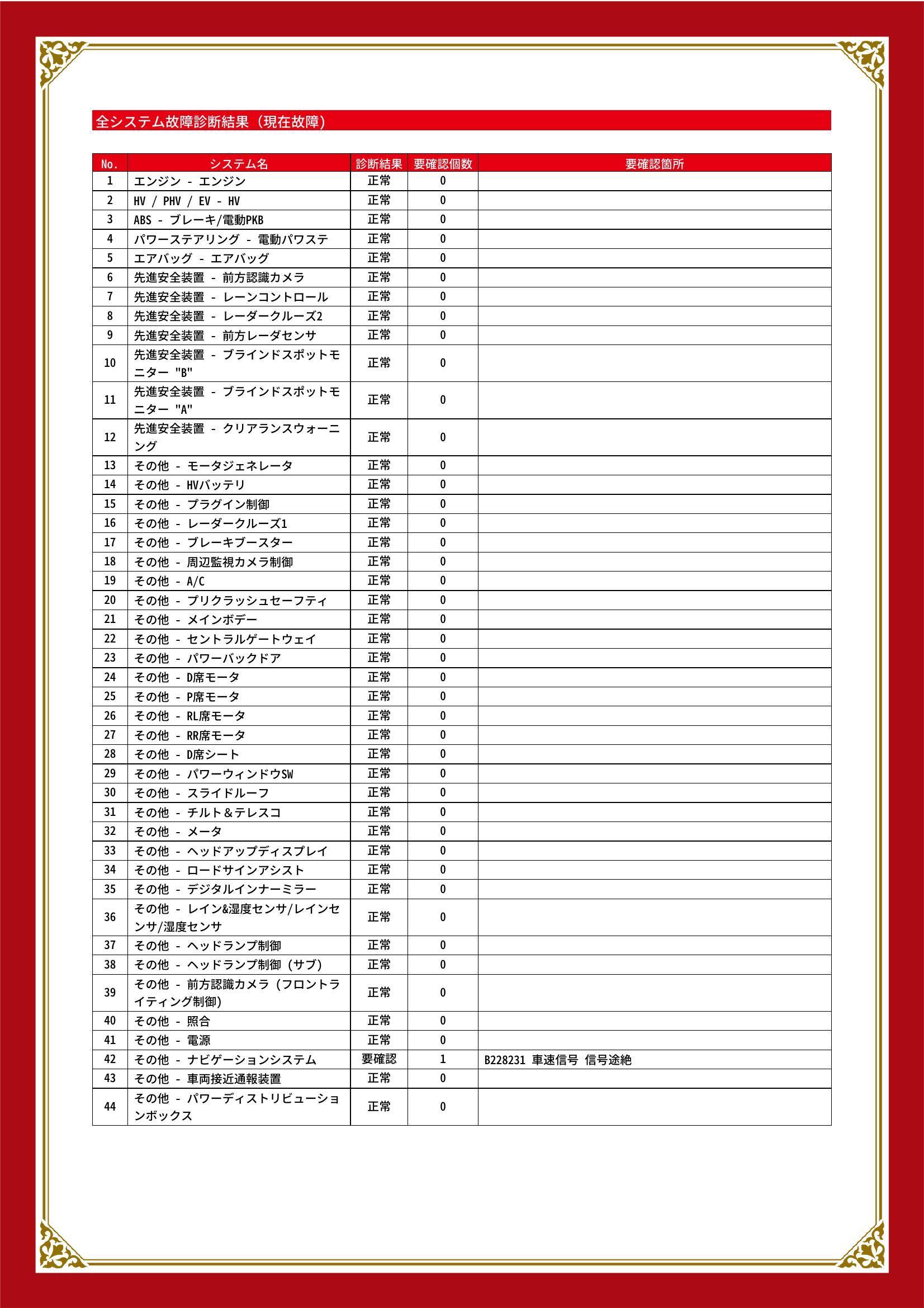 トヨタ　ハリアーＰＨＥＶ　グー故障診断（コンピュータ診断）　その他　愛知県　豊川市