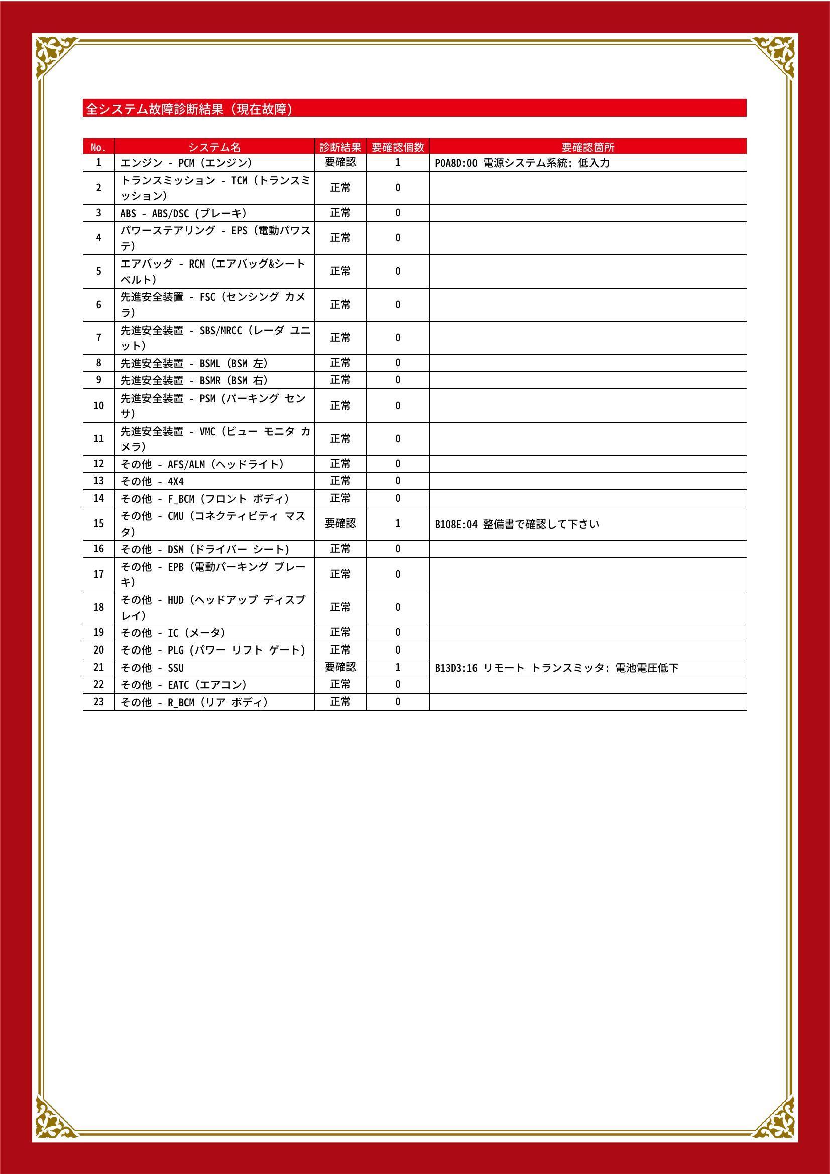 マツダ　ＣＸ－５　グー故障診断（コンピュータ診断）　エンジン　その他　愛知県　豊川市