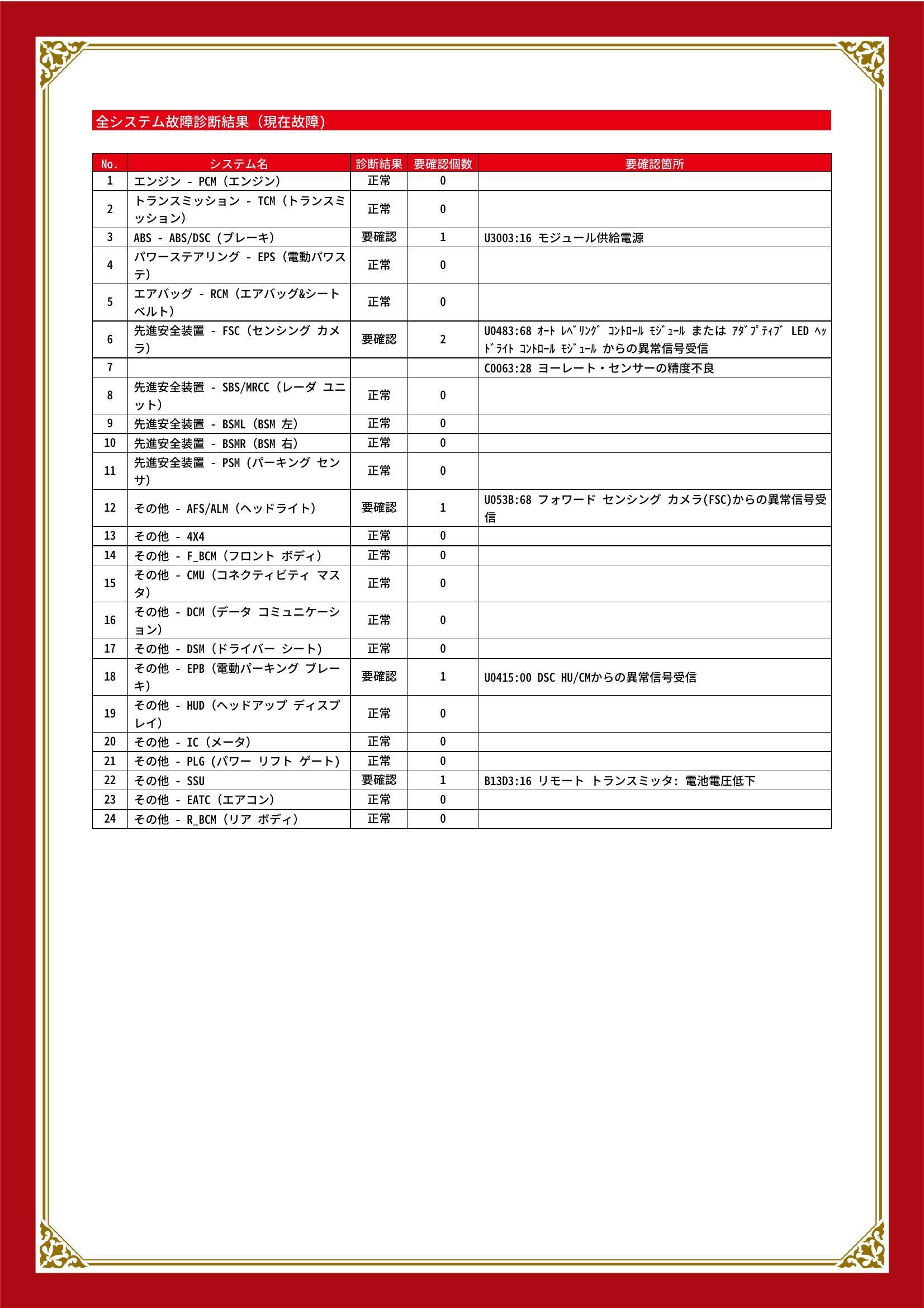 マツダ　ＣＸ－５　グー故障診断（コンピュータ診断）　ABS　先進安全装置　その他　愛知県　豊川市