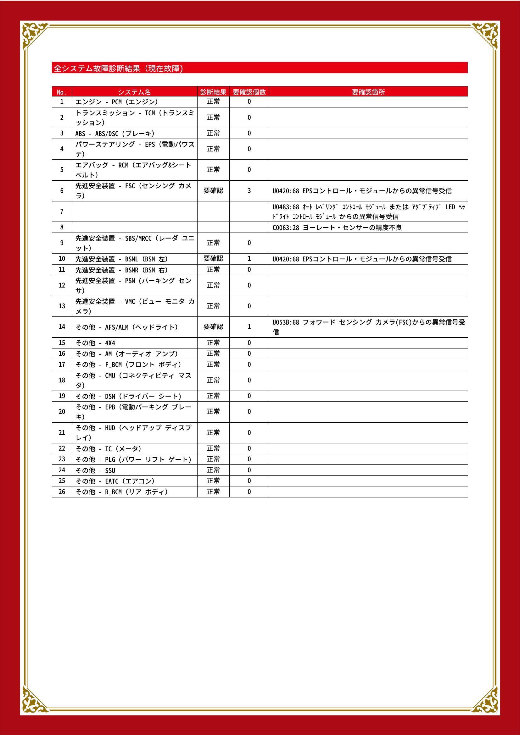 マツダ　ＣＸ－５　グー故障診断（コンピュータ診断）　先進安全装置　その他　愛知県　豊川市