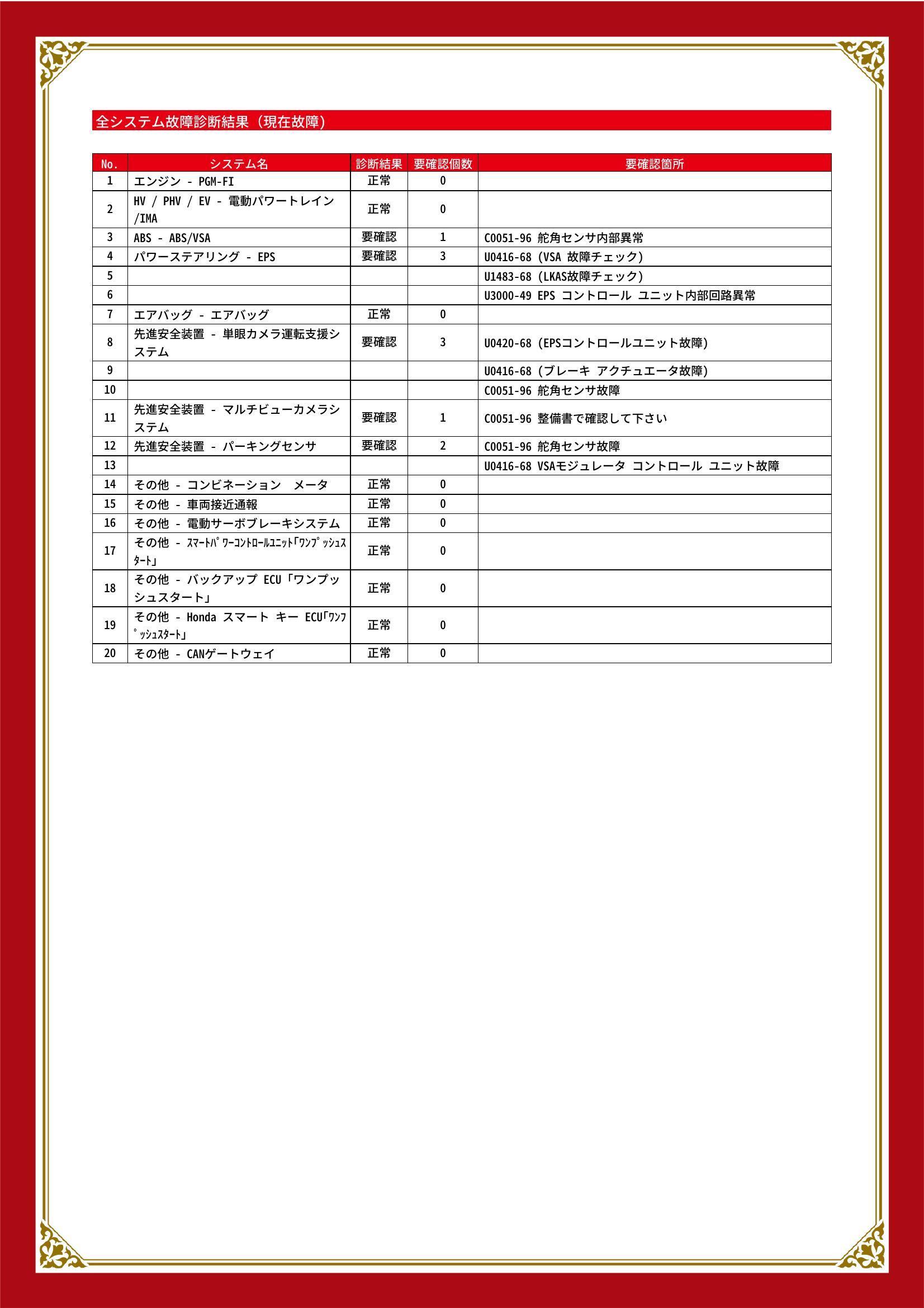 ホンダ　ＺＲ－Ｖ　グー故障診断（コンピュータ診断）　ABS　パワーステアリング　先進安全装置　愛知県　豊川市