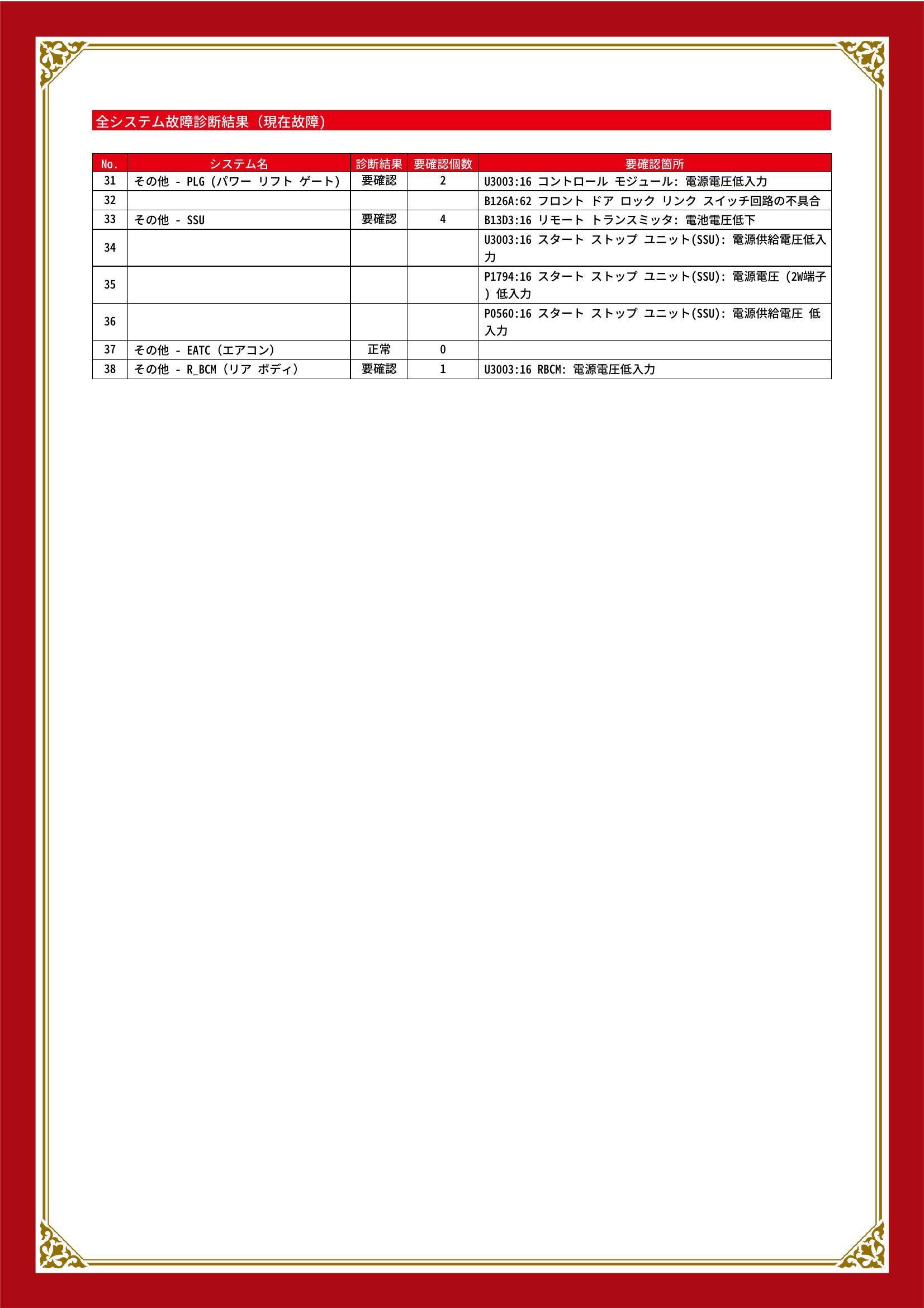 マツダ　ＣＸ－５　グー故障診断（コンピュータ診断）　ABS　エアバッグ　先進安全装置　その他　愛知県　豊川市