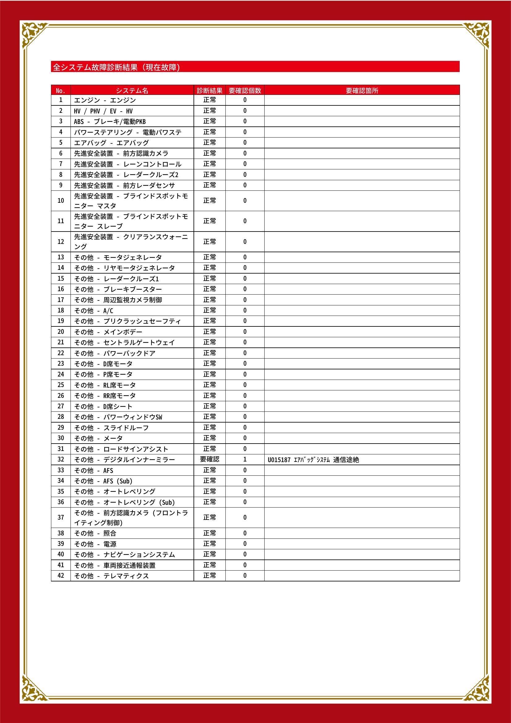 トヨタ　ＲＡＶ４　グー故障診断（コンピュータ診断）　その他　愛知県　豊川市