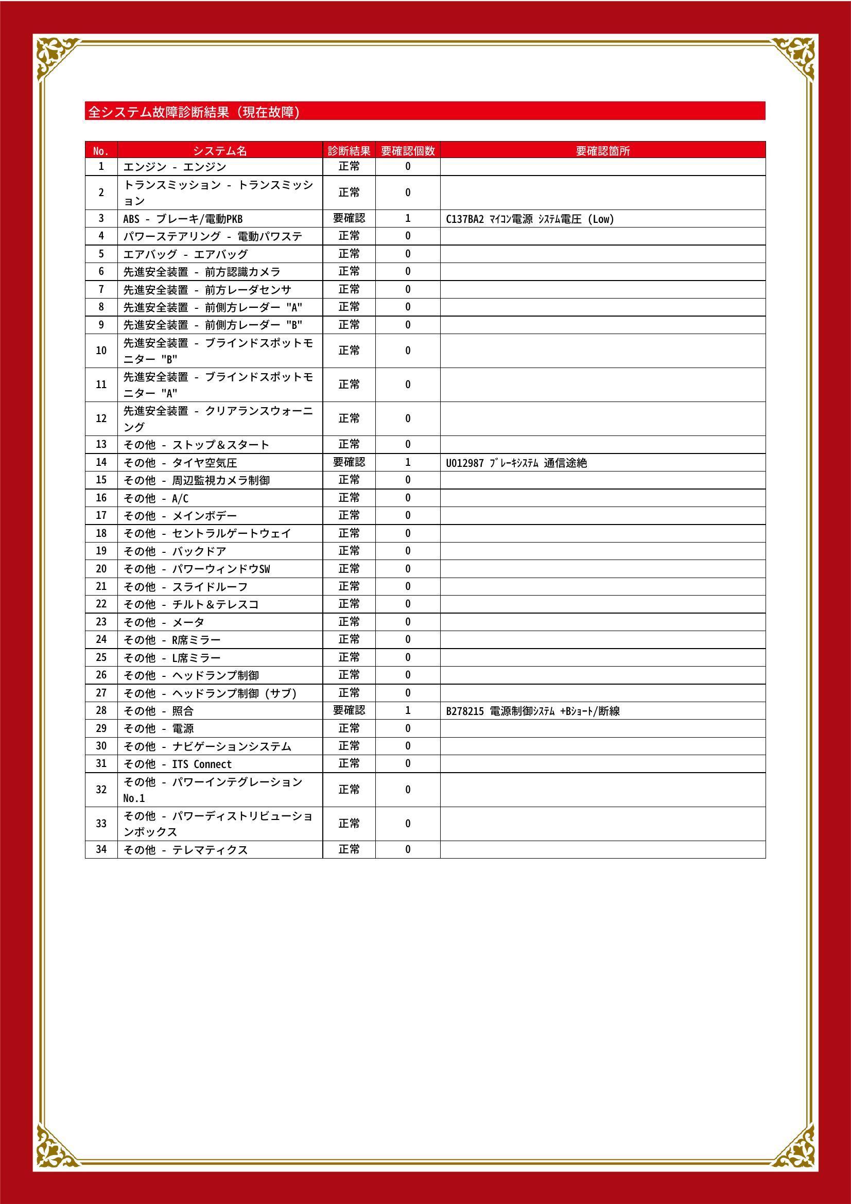 レクサス　ＮＸ　グー故障診断（コンピュータ診断）　ABS　その他　愛知県　豊川市
