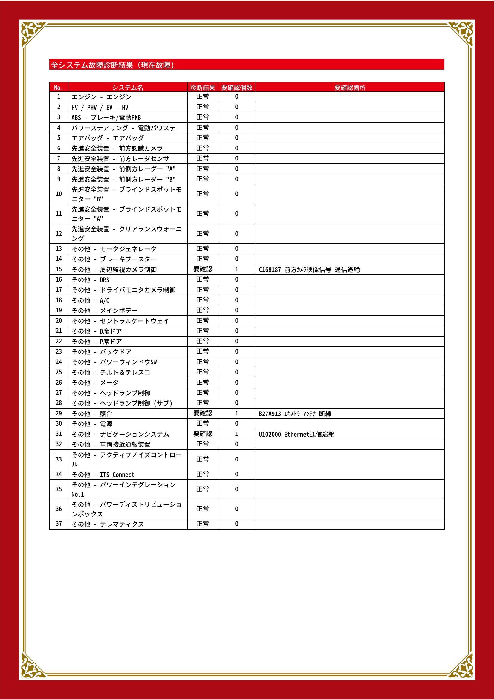 トヨタ　クラウンスポーツ　グー故障診断（コンピュータ診断）　その他　愛知県　豊川市