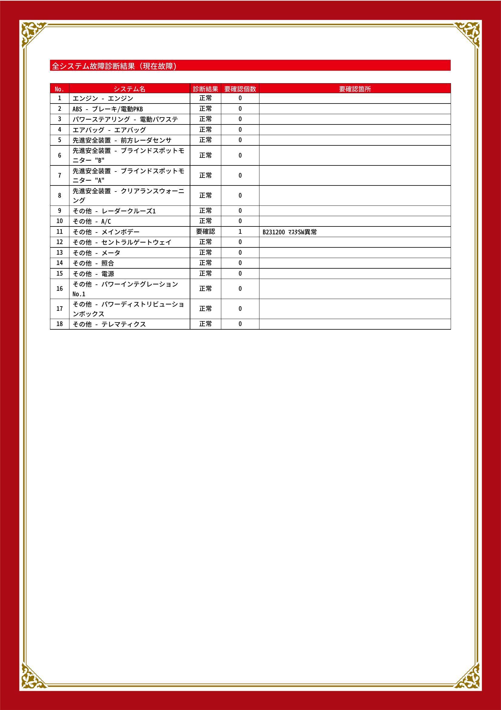 トヨタ　ヤリスクロス　グー故障診断（コンピュータ診断）　その他　愛知県　豊川市