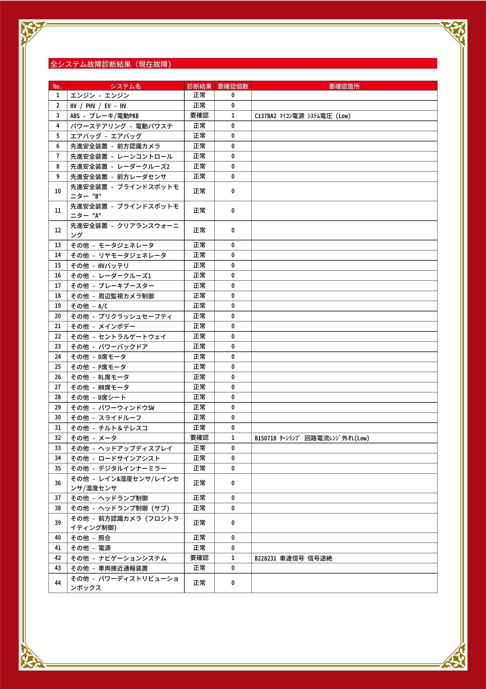 トヨタ　ハリアー　グー故障診断（コンピュータ診断）　ABS　その他　愛知県　豊川市