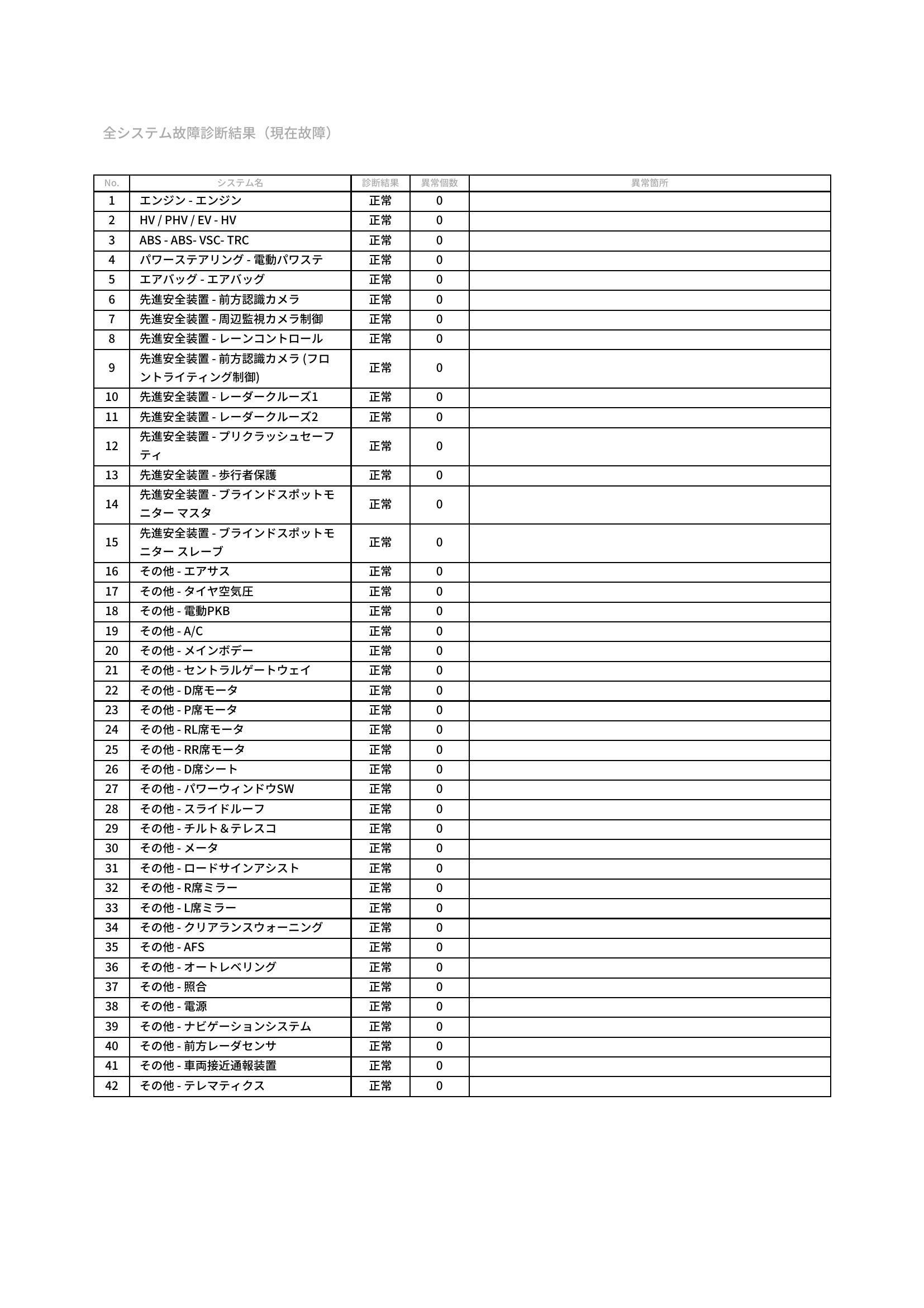 レクサス　ＩＳ　グー故障診断（コンピュータ診断）　愛知県　名古屋市港区