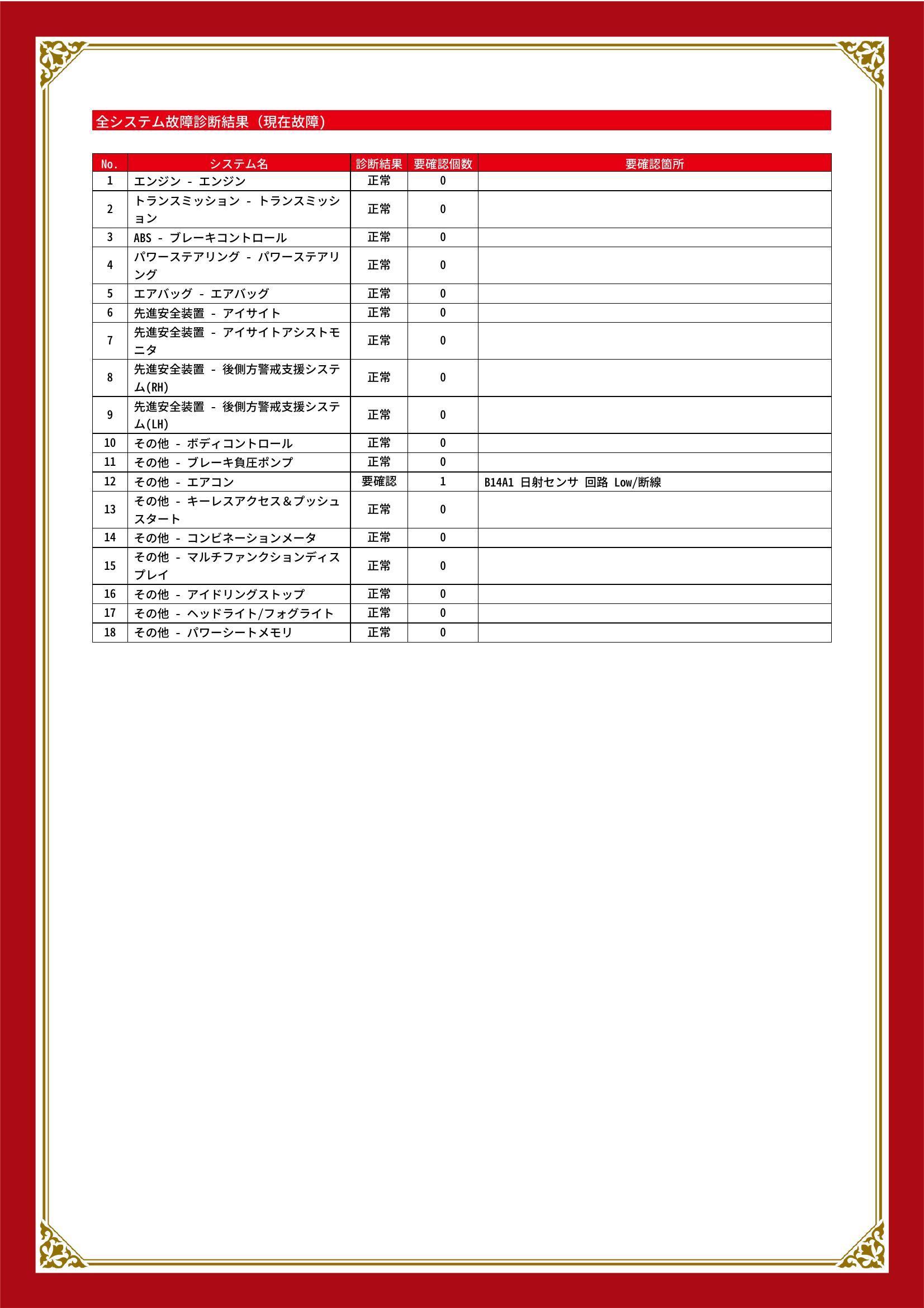 スバル　レヴォーグ　グー故障診断（コンピュータ診断）　その他　愛知県　名古屋市港区