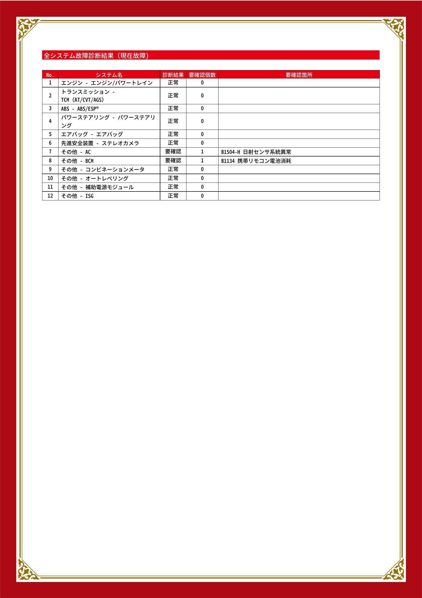 スズキ　ハスラー　グー故障診断（コンピュータ診断）　その他　愛知県　名古屋市港区