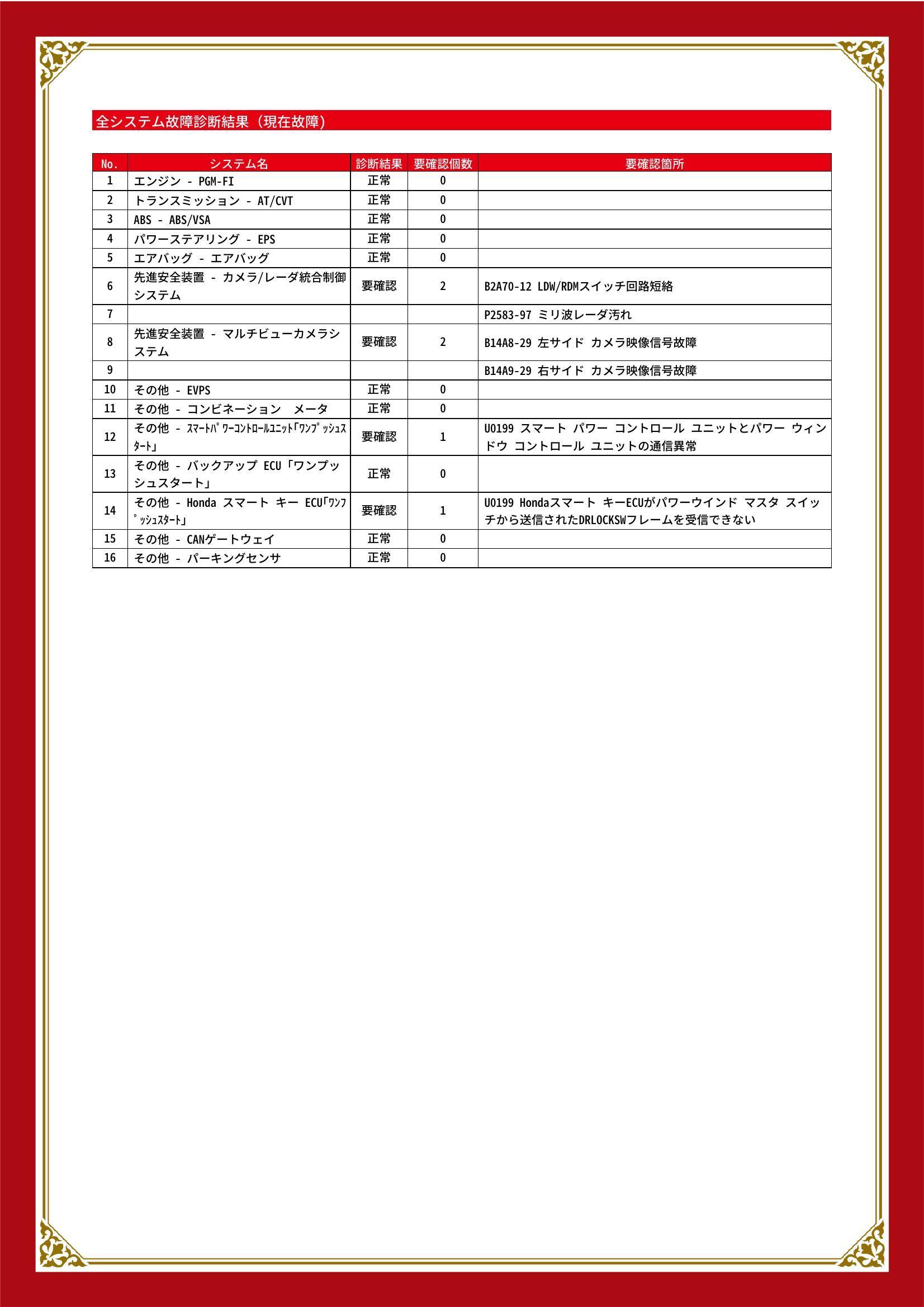 ホンダ　オデッセイ　グー故障診断（コンピュータ診断）　先進安全装置　その他　愛知県　名古屋市港区