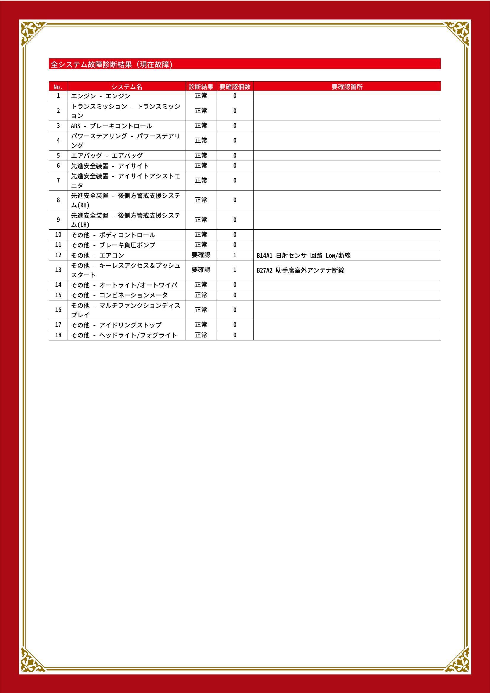 スバル　レヴォーグ　グー故障診断（コンピュータ診断）　その他　愛知県　名古屋市港区