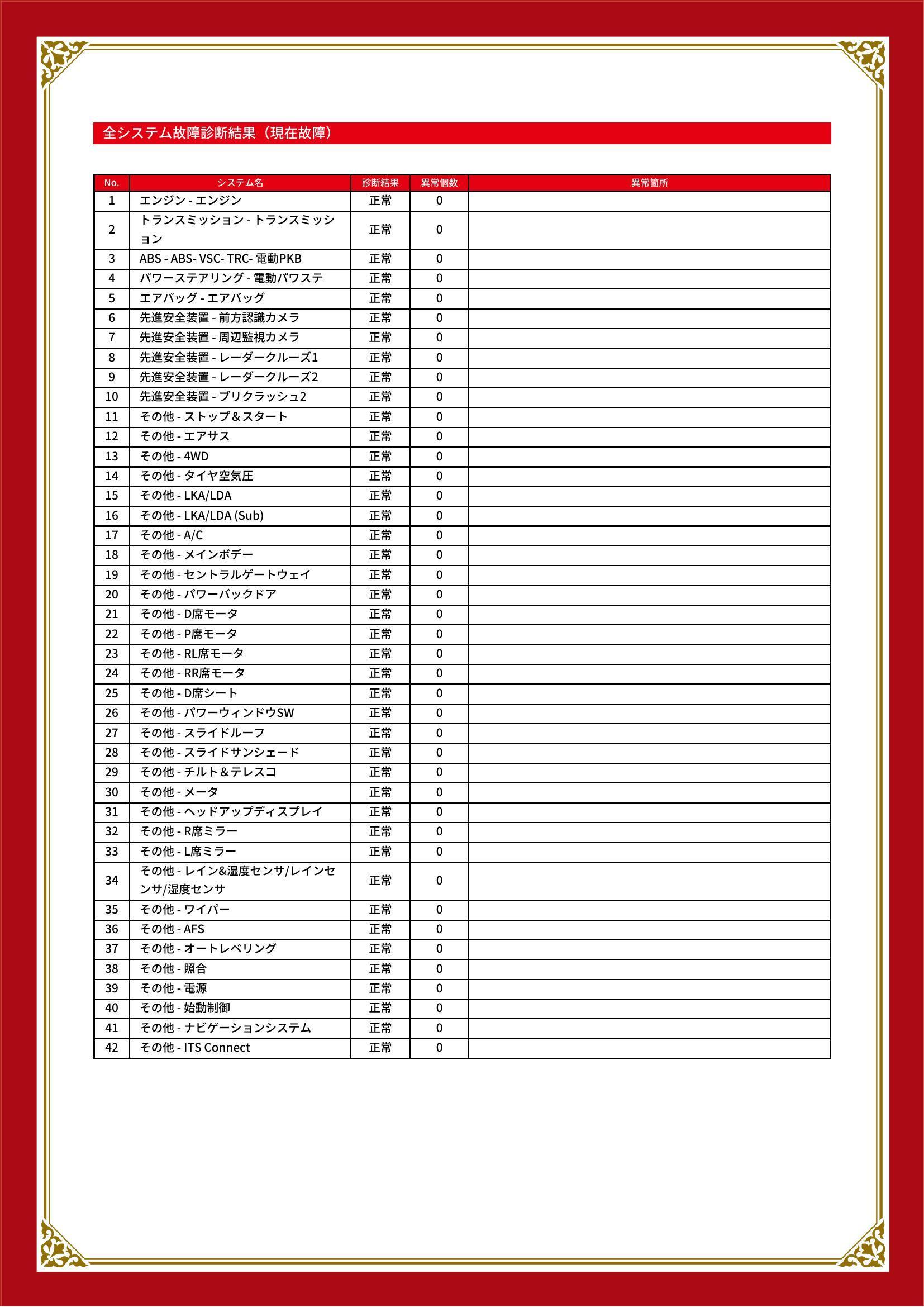レクサス　ＲＸ　グー故障診断（コンピュータ診断）　愛知県　名古屋市港区